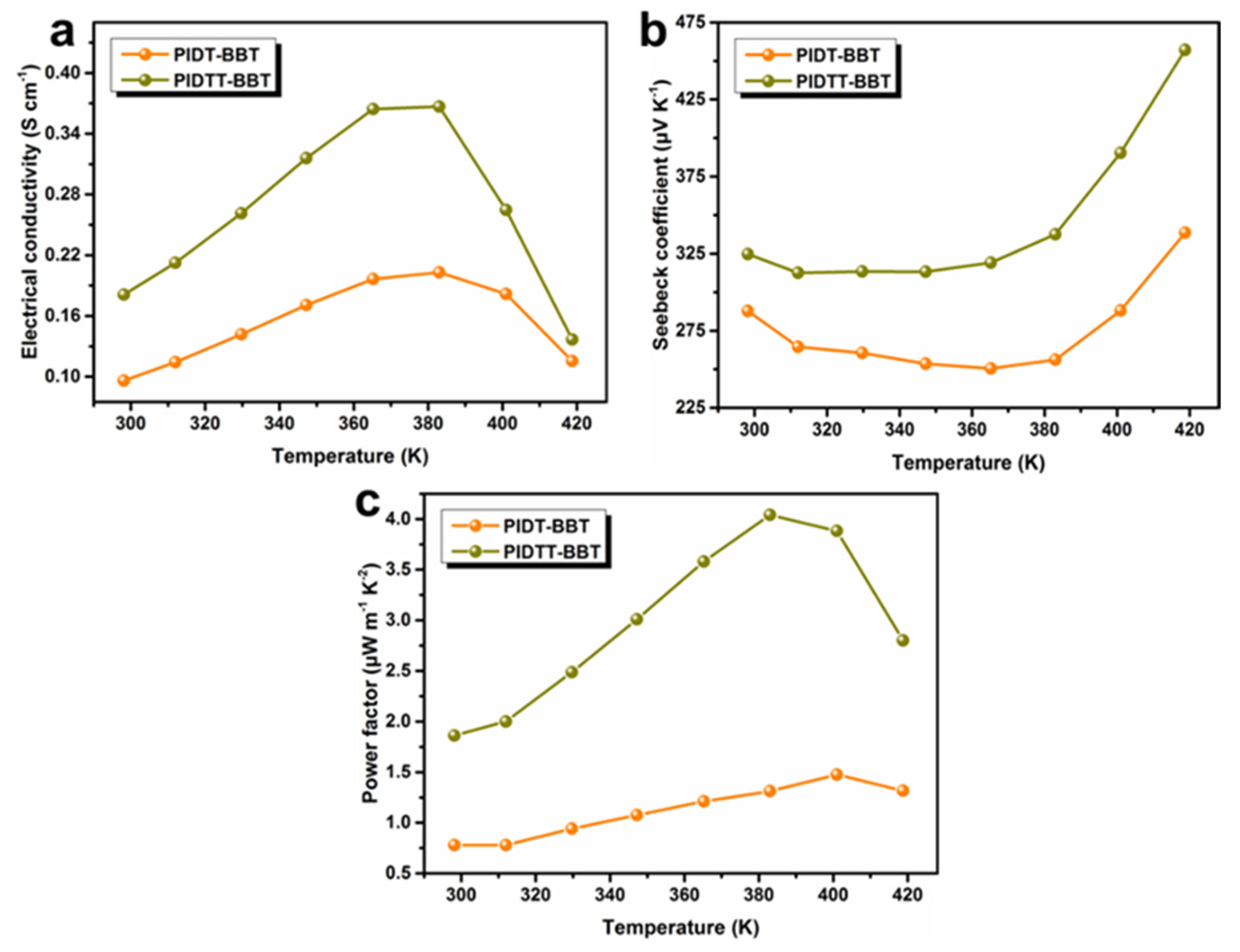Polymers 13 02486 g003