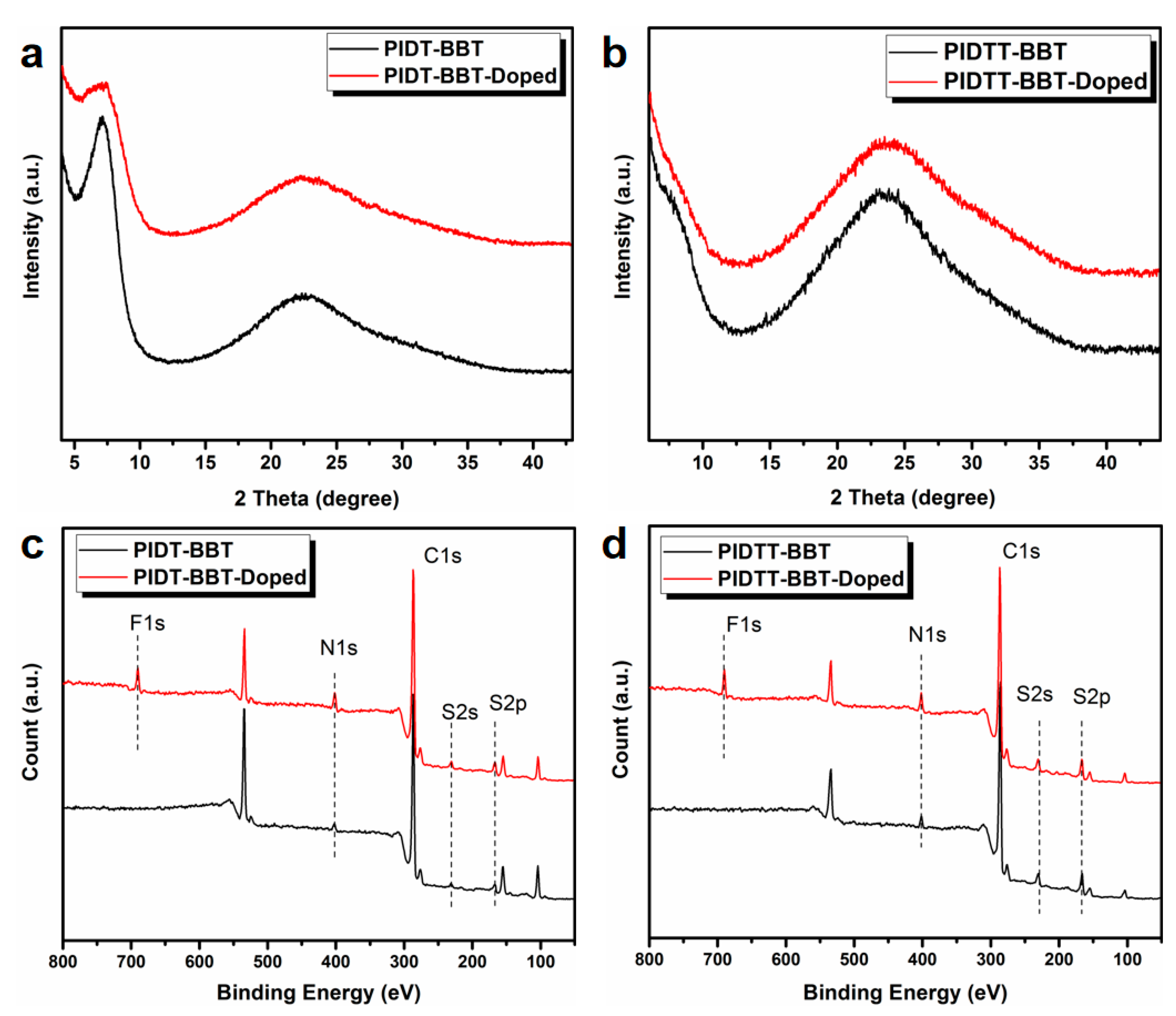 Polymers 13 02486 g004