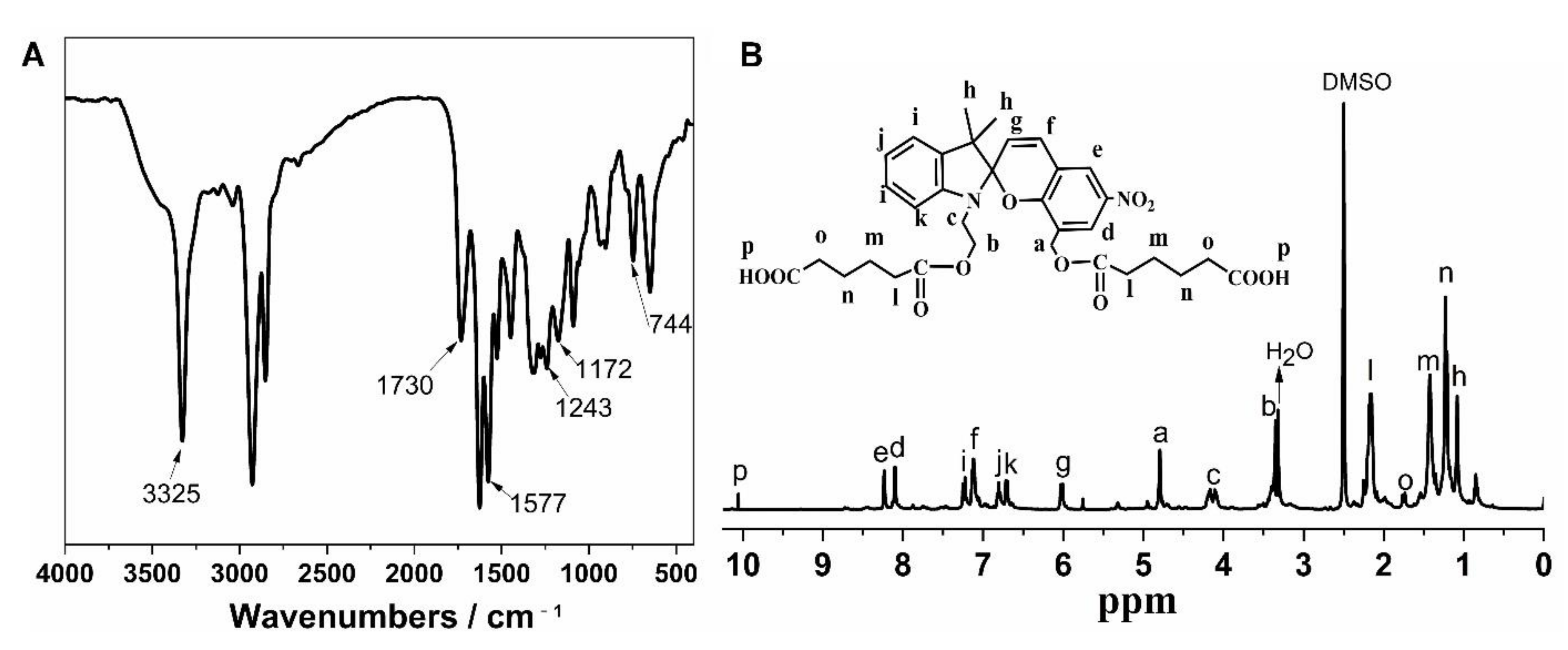 Polymers 13 02496 g001 Polymers 13 02496 g001