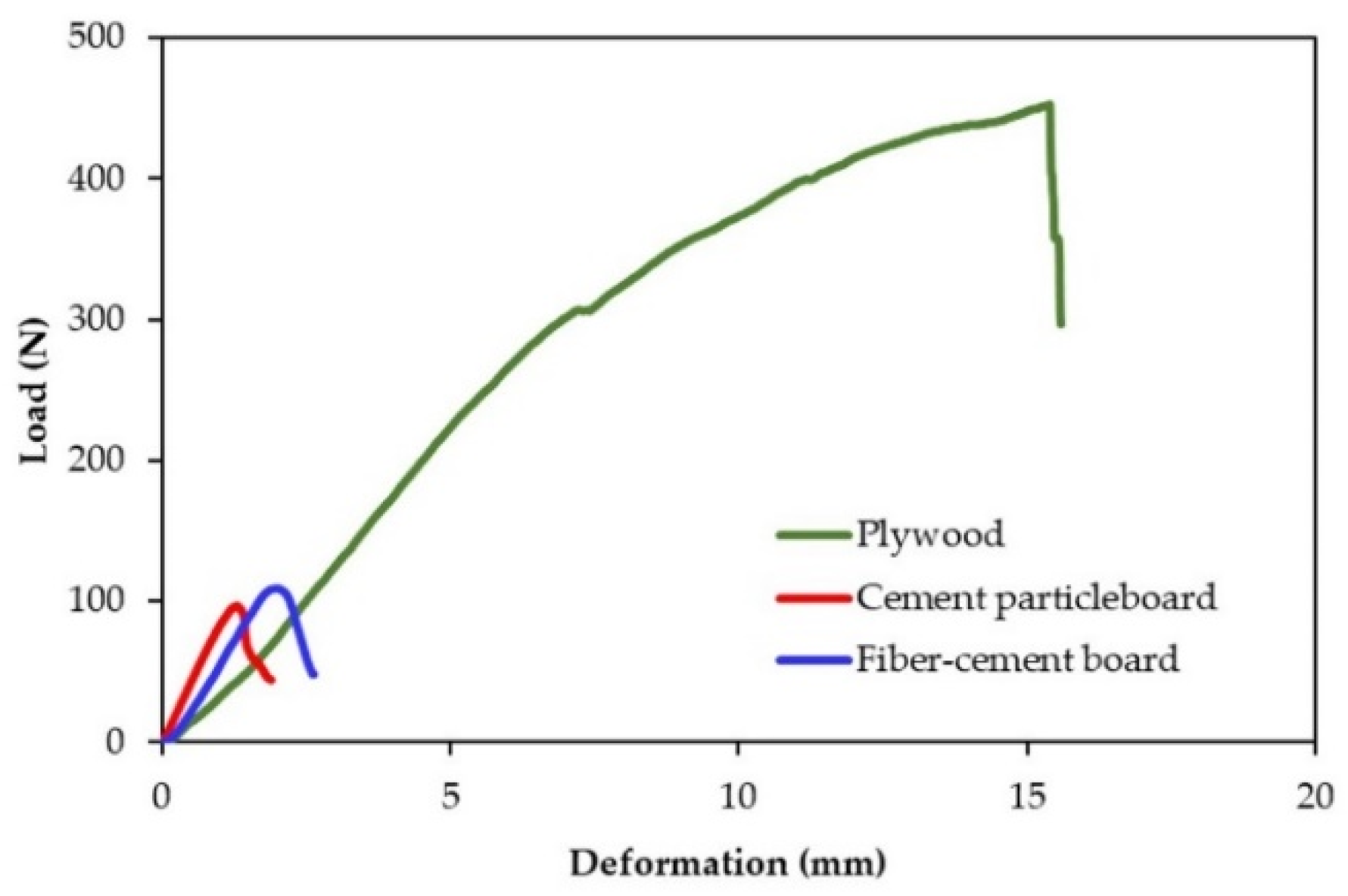 Polymers 13 02497 g006 Polymers 13 02497 g006