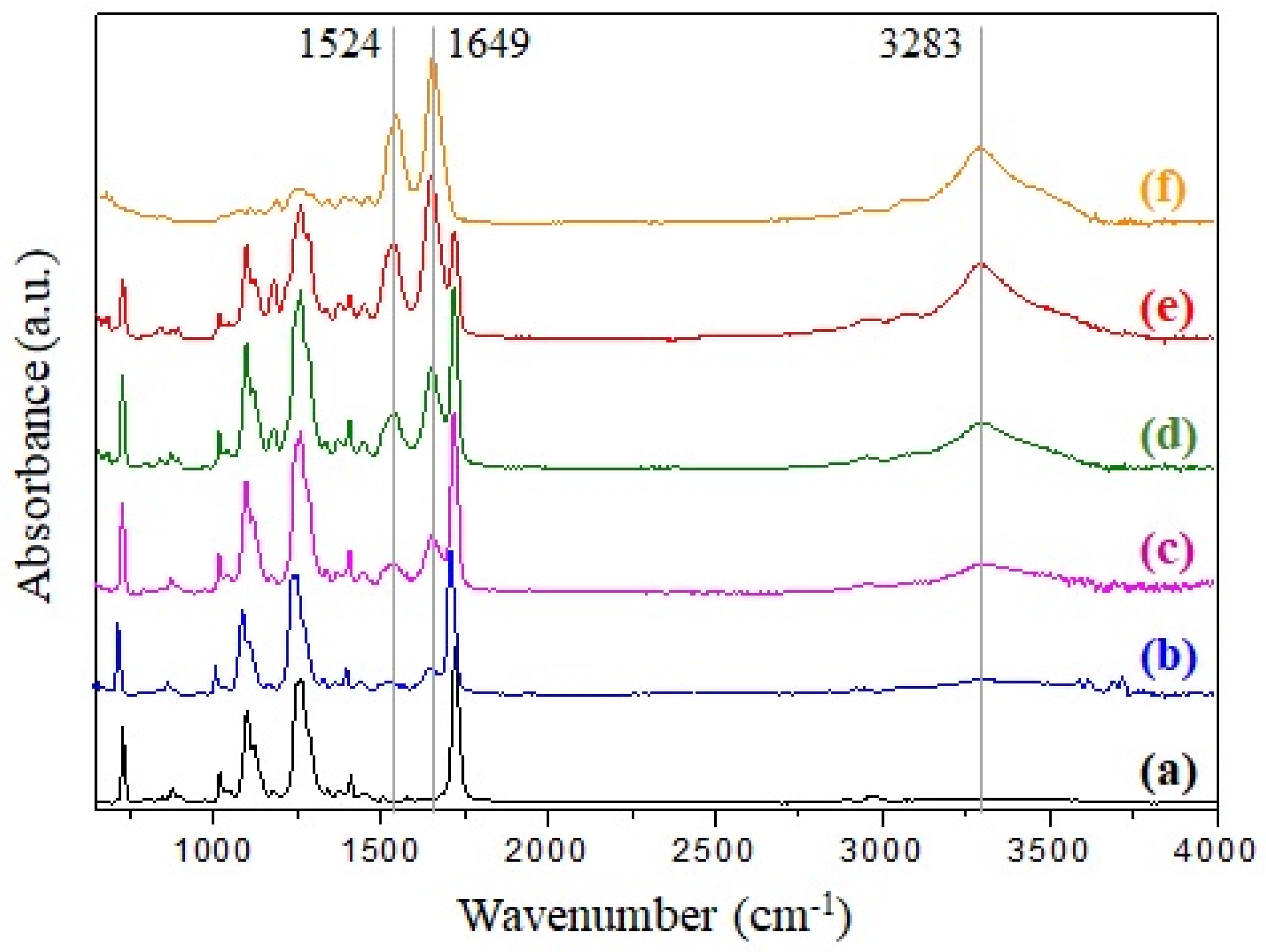 Polymers 13 02499 g002 Polymers 13 02499 g002