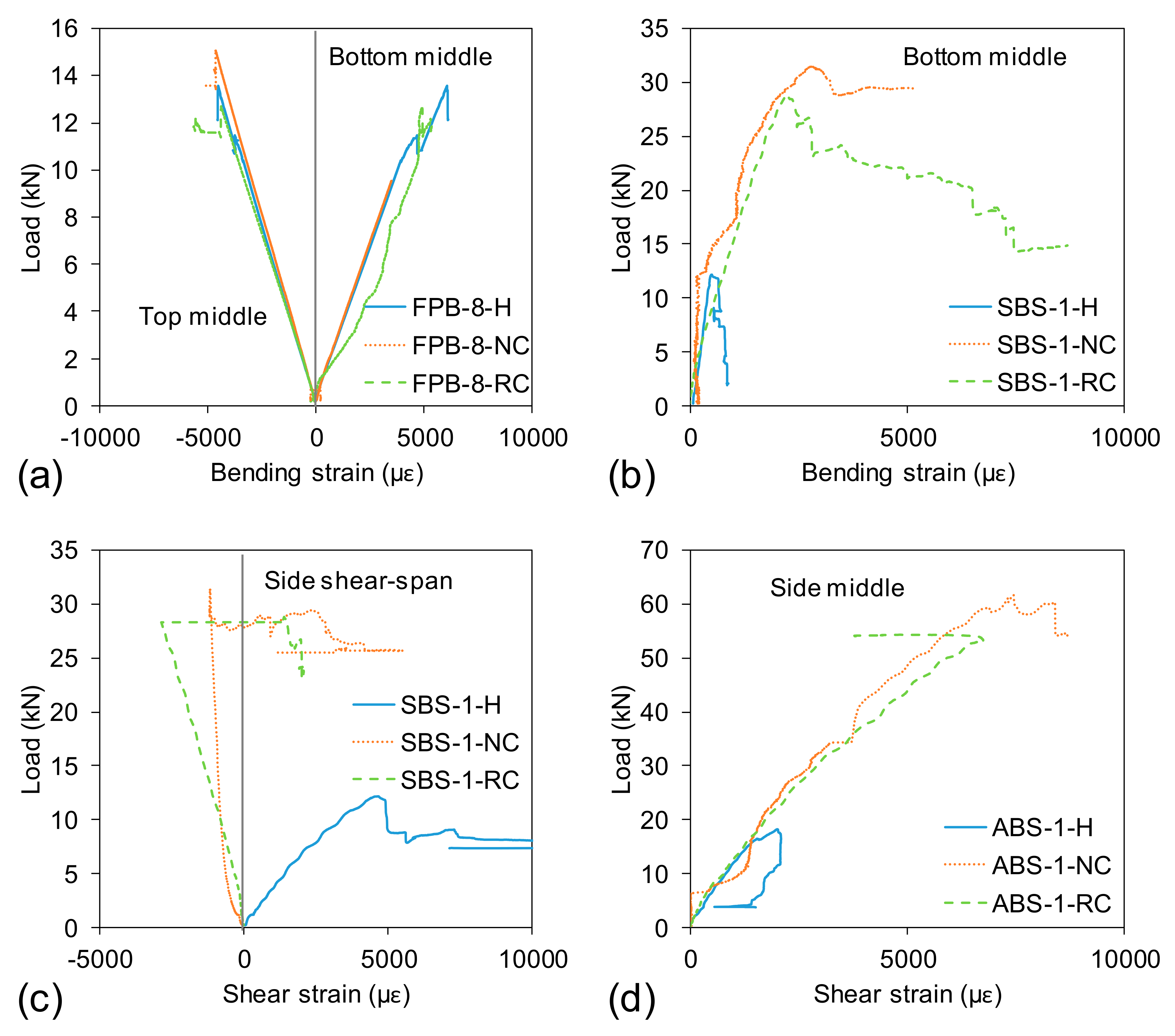 Polymers 13 02500 g006