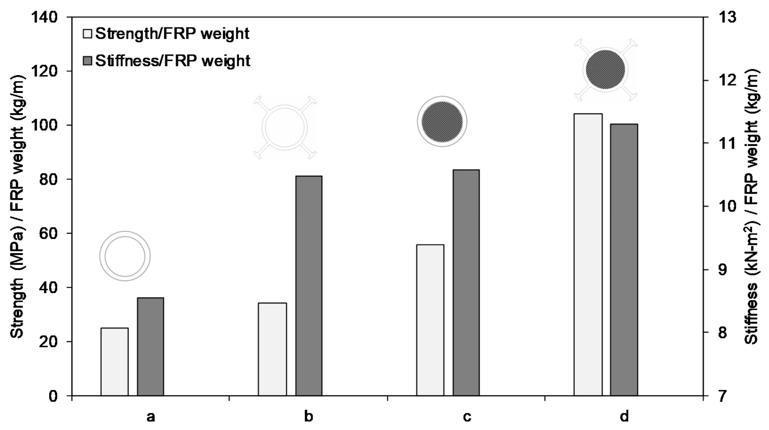 Polymers 13 02500 g009