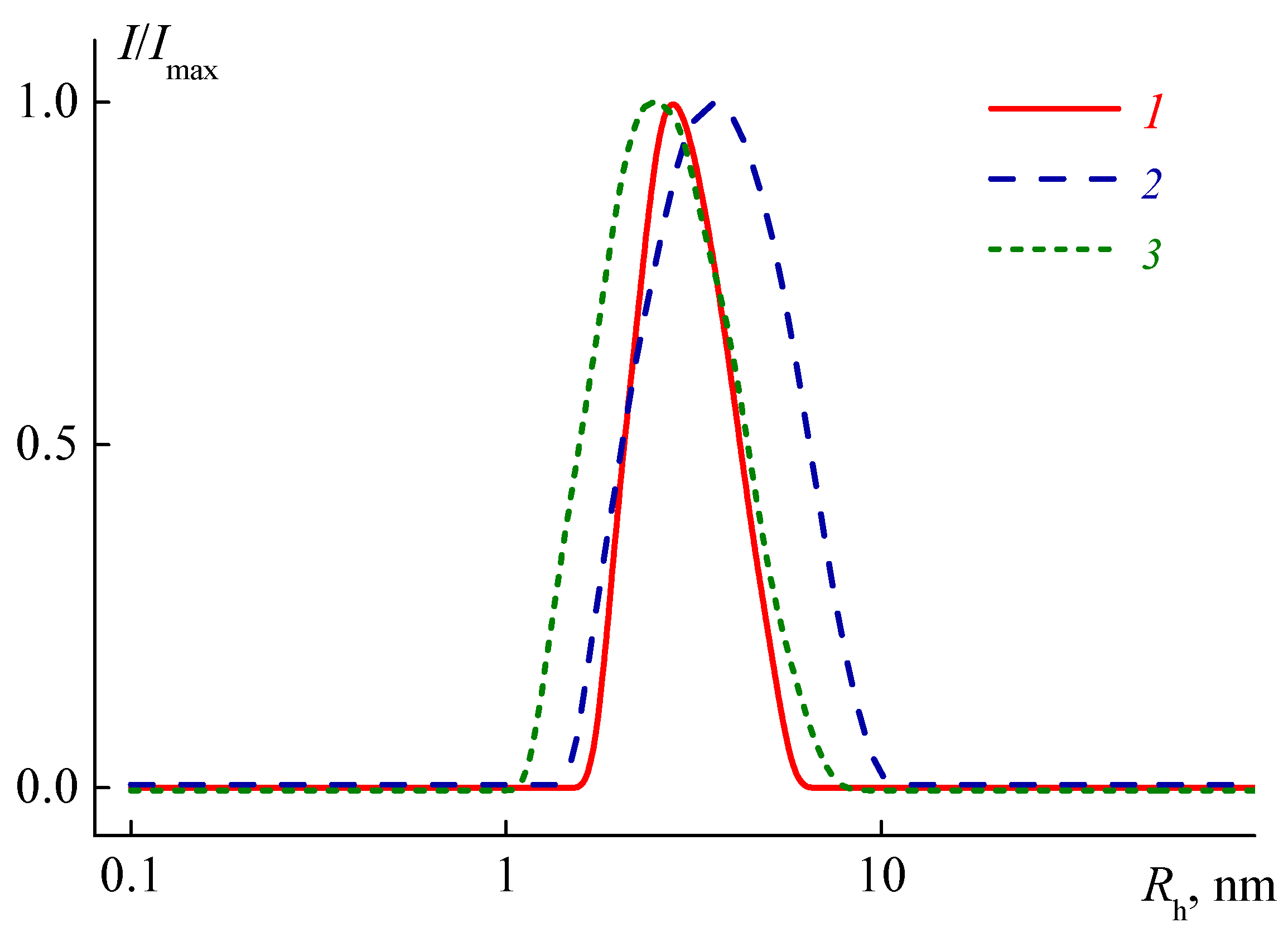 Polymers 13 02507 g001