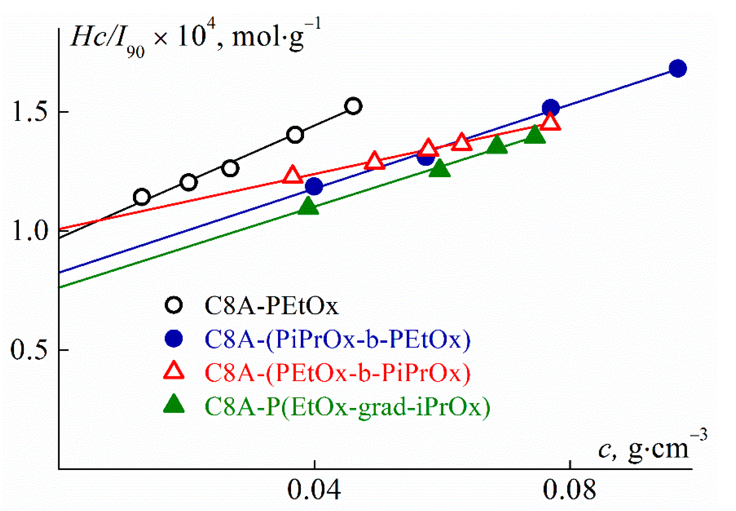 Polymers 13 02507 g002