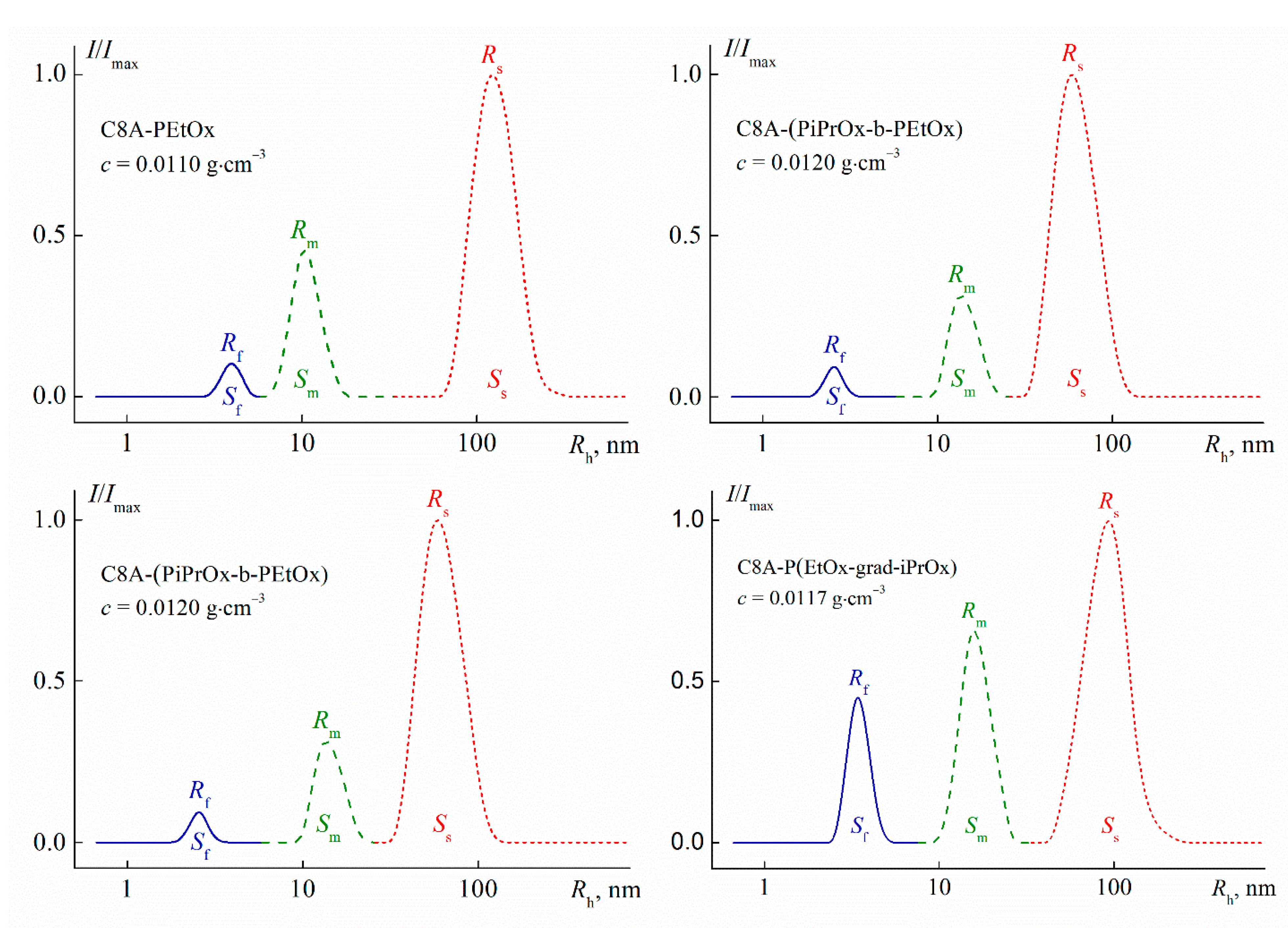Polymers 13 02507 g007