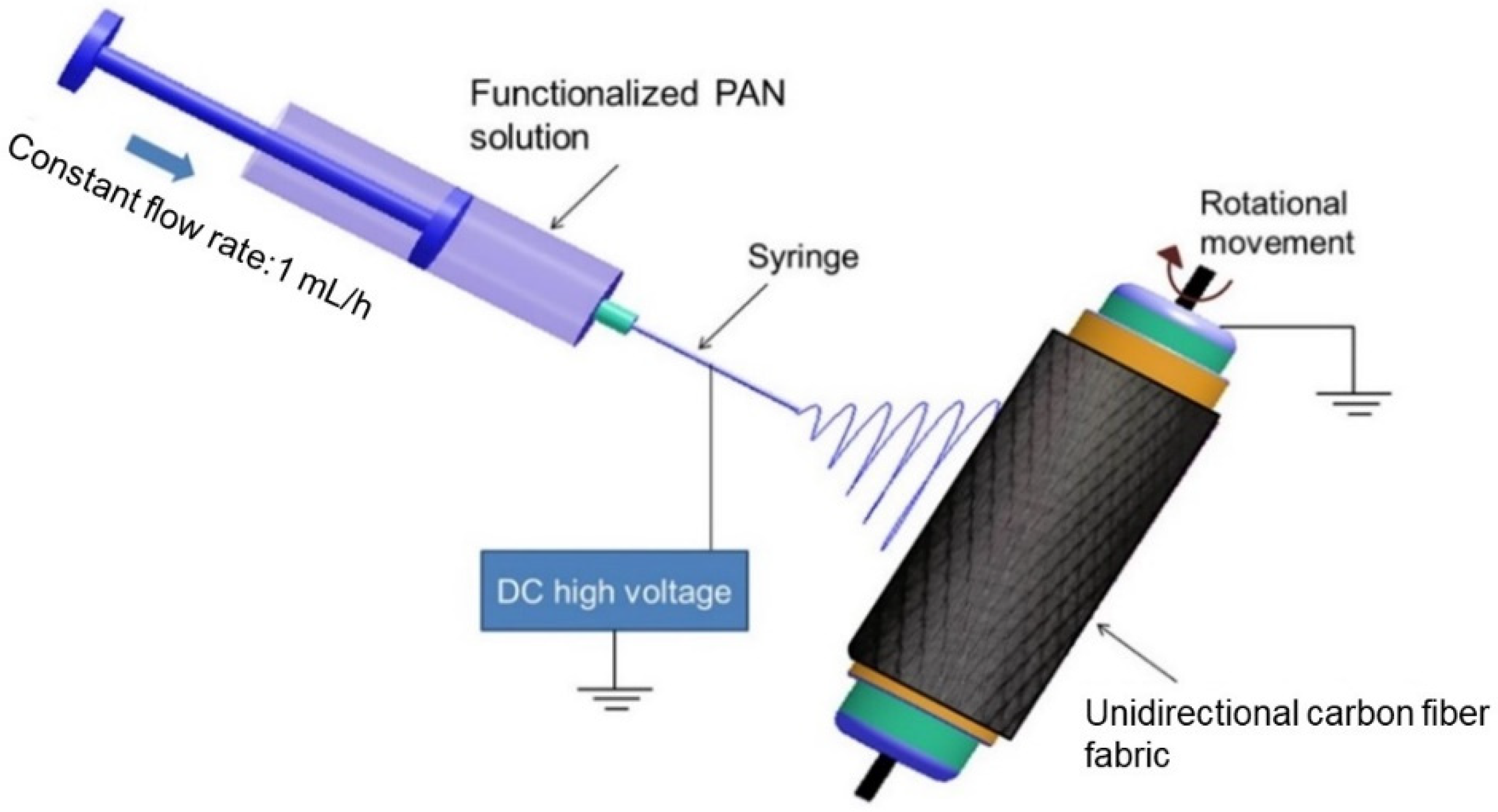 Polymers 13 02509 g001