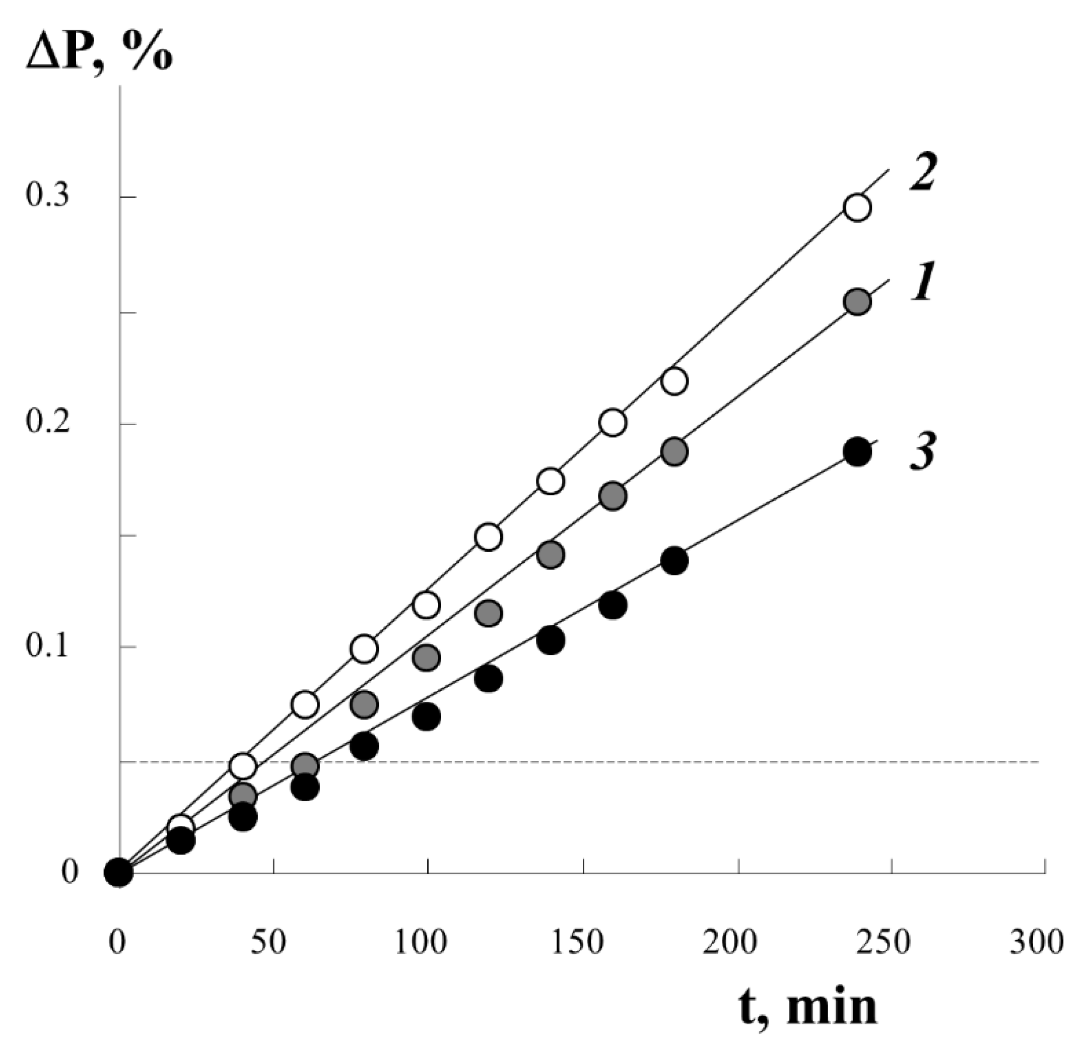 Polymers 13 02512 g003