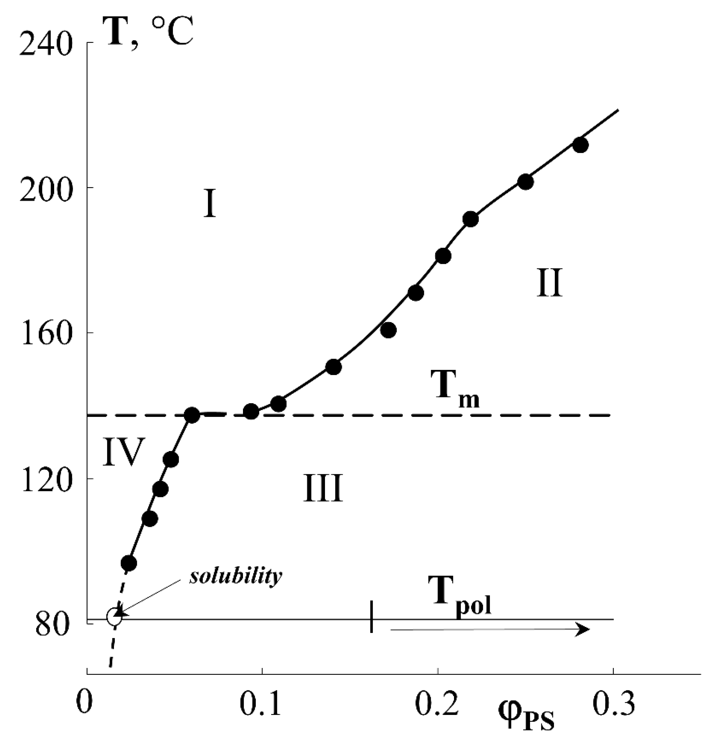 Polymers 13 02512 g004