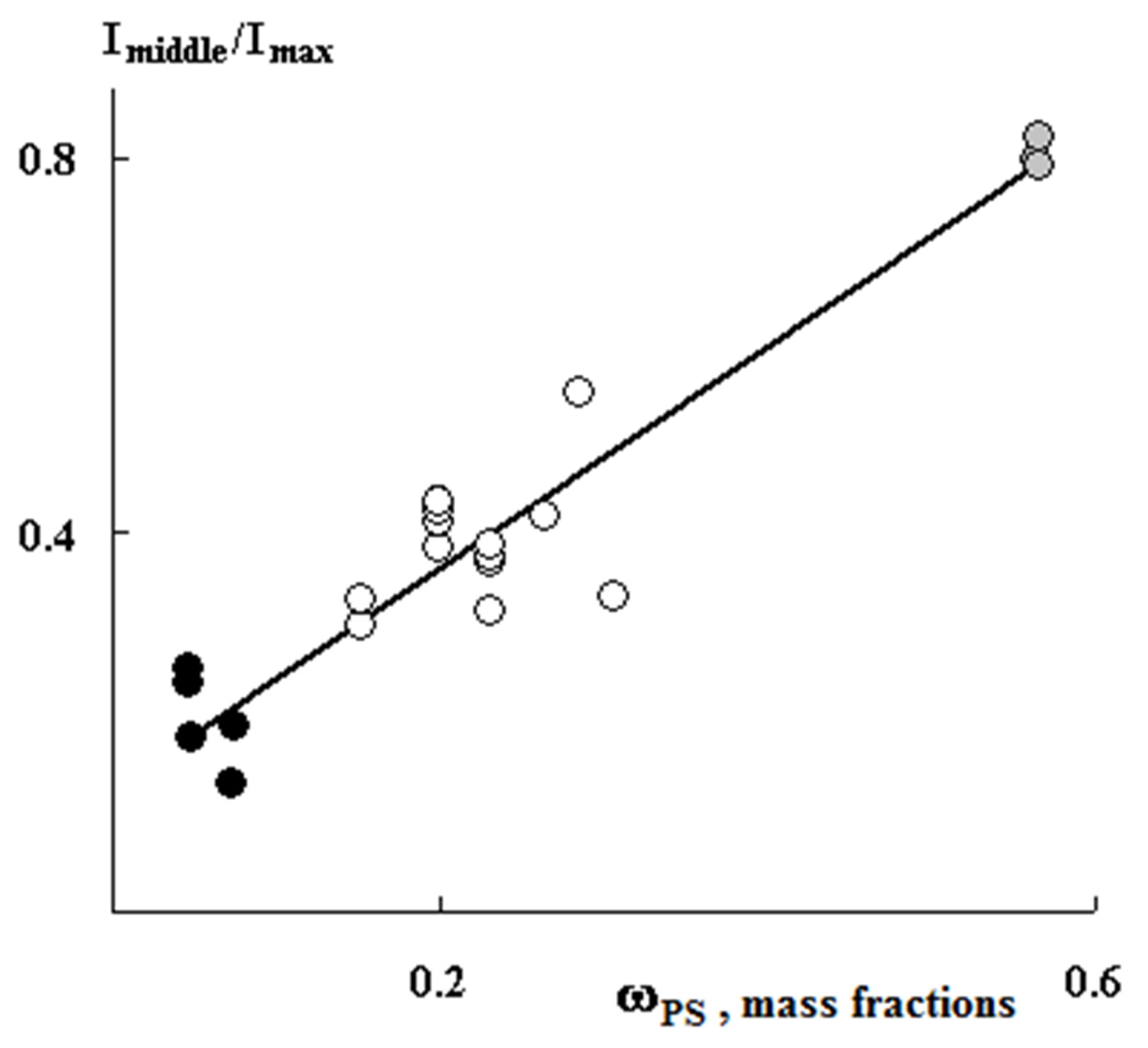 Polymers 13 02512 g006