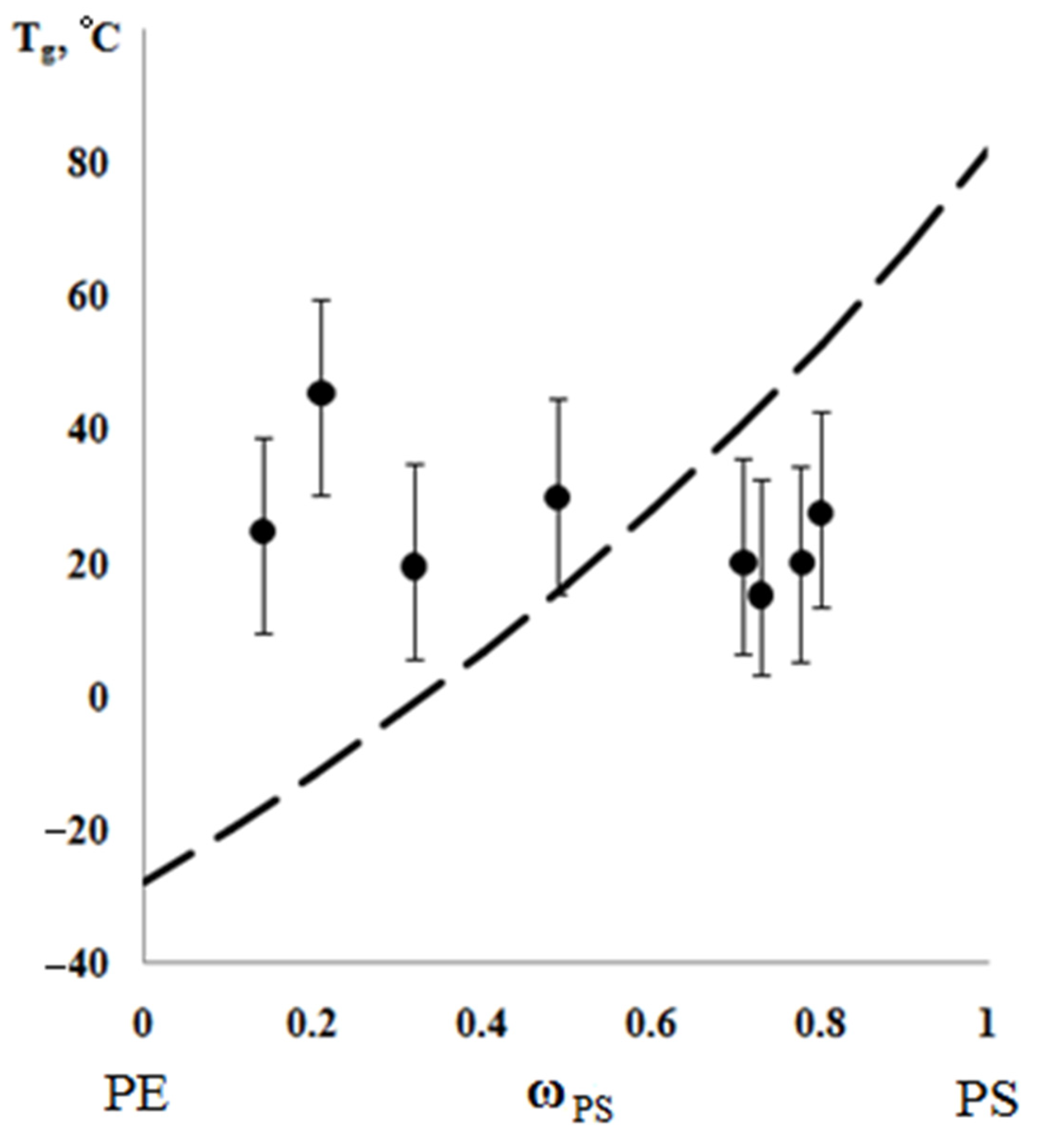 Polymers 13 02512 g014