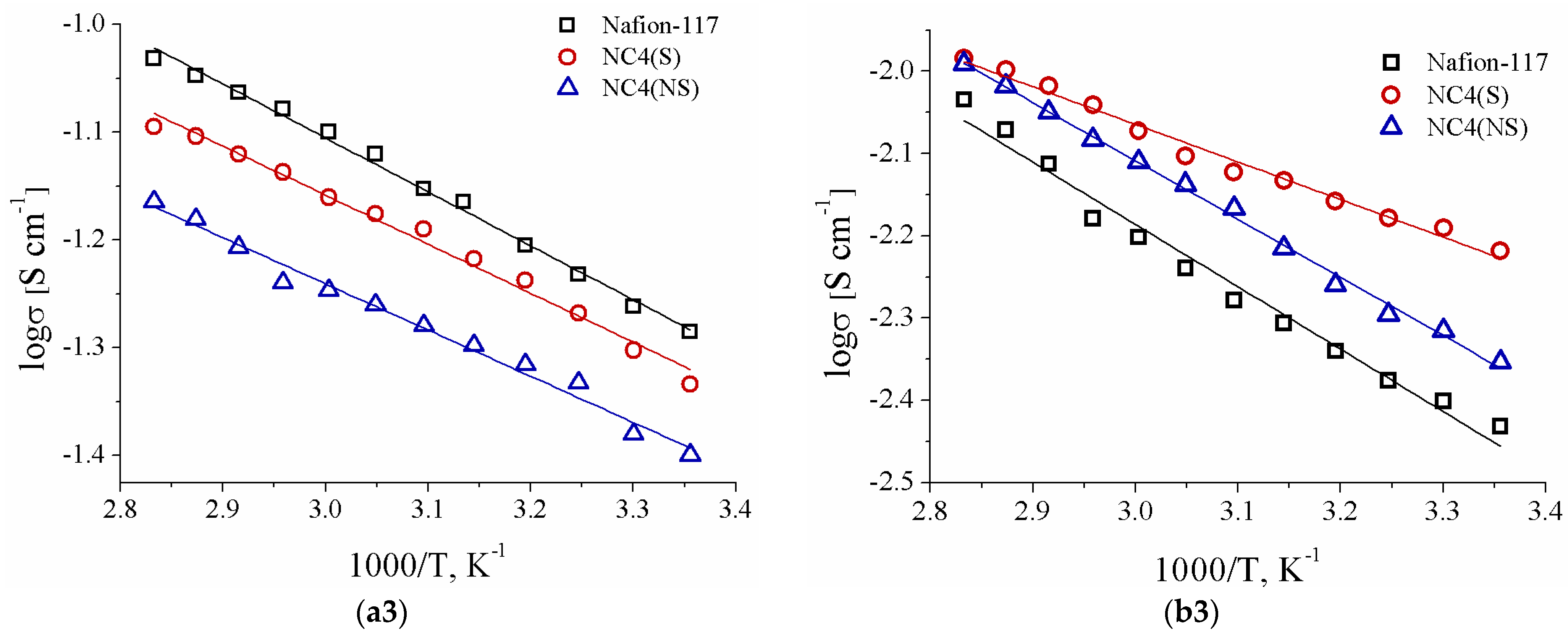 Polymers 13 02513 g004b