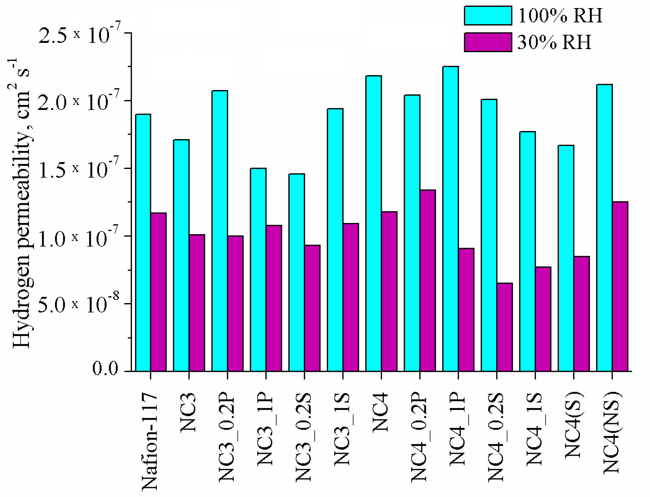 Polymers 13 02513 g005