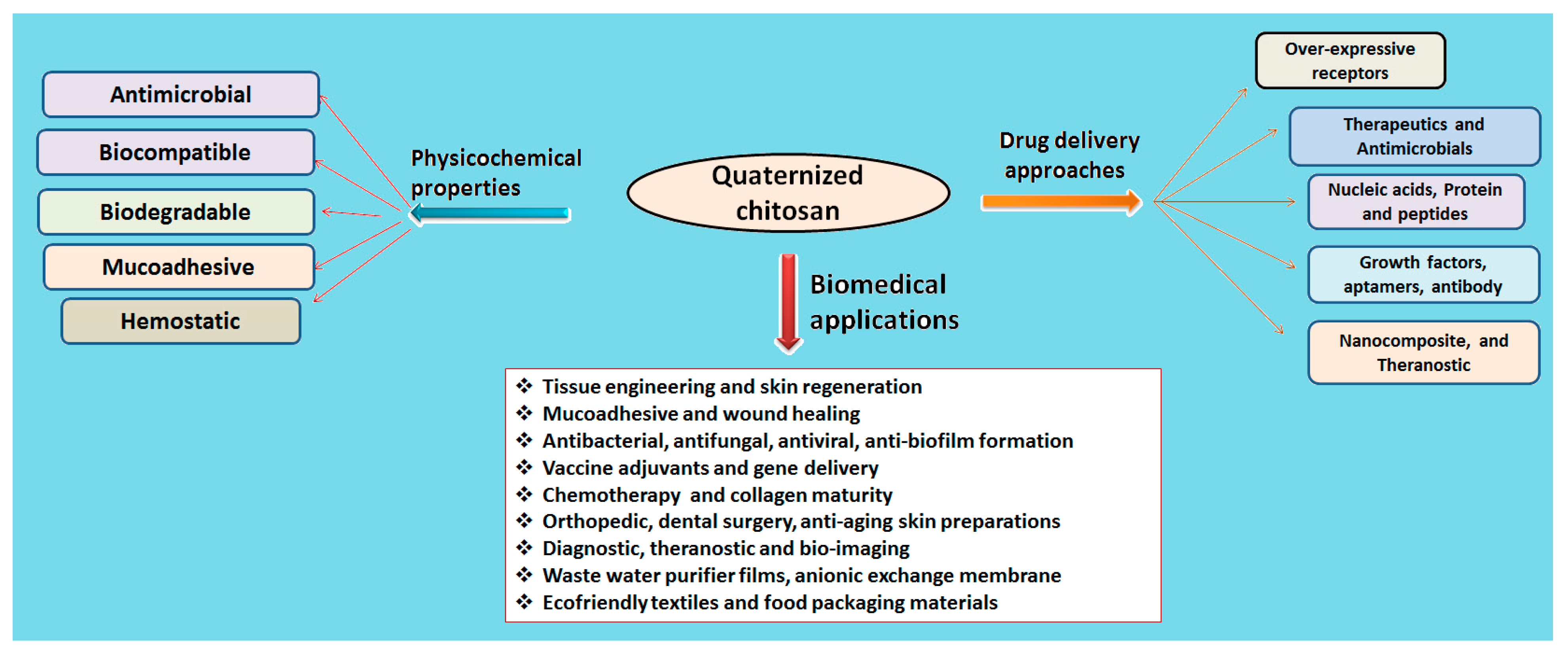 Polymers 13 02514 g003 Polymers 13 02514 g003