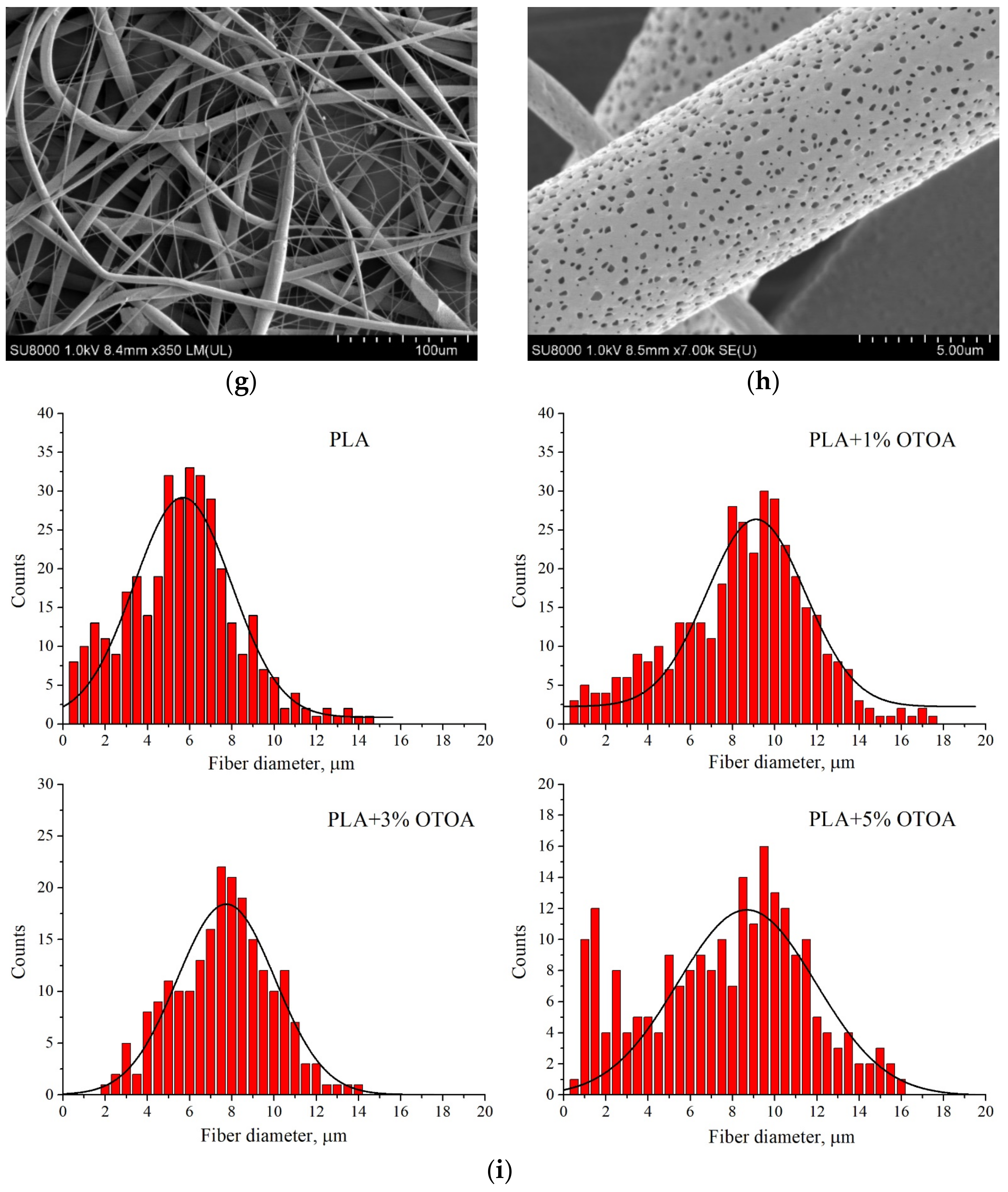 Polymers 13 02517 g004b Polymers 13 02517 g004b