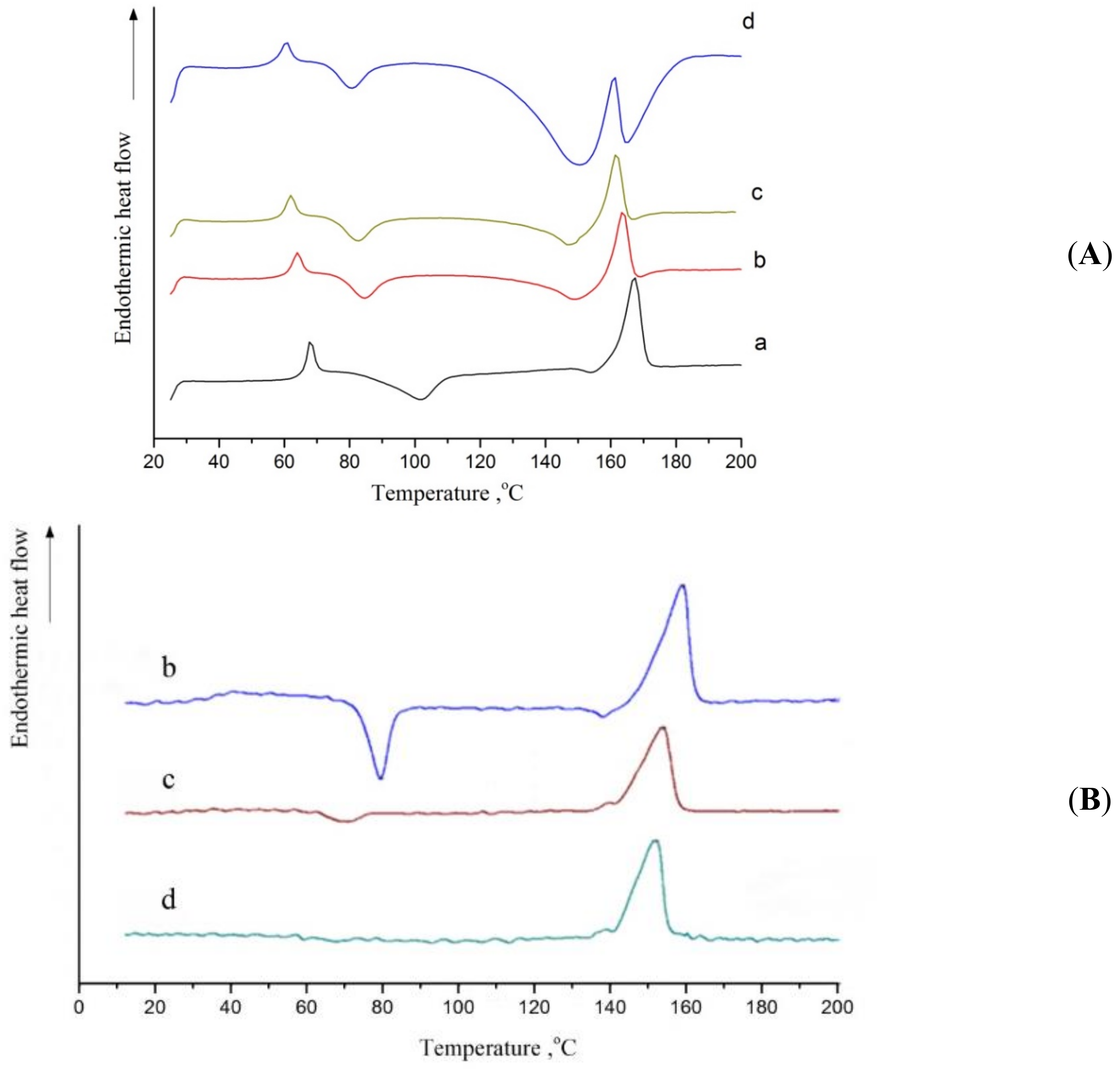Polymers 13 02517 g009 Polymers 13 02517 g009