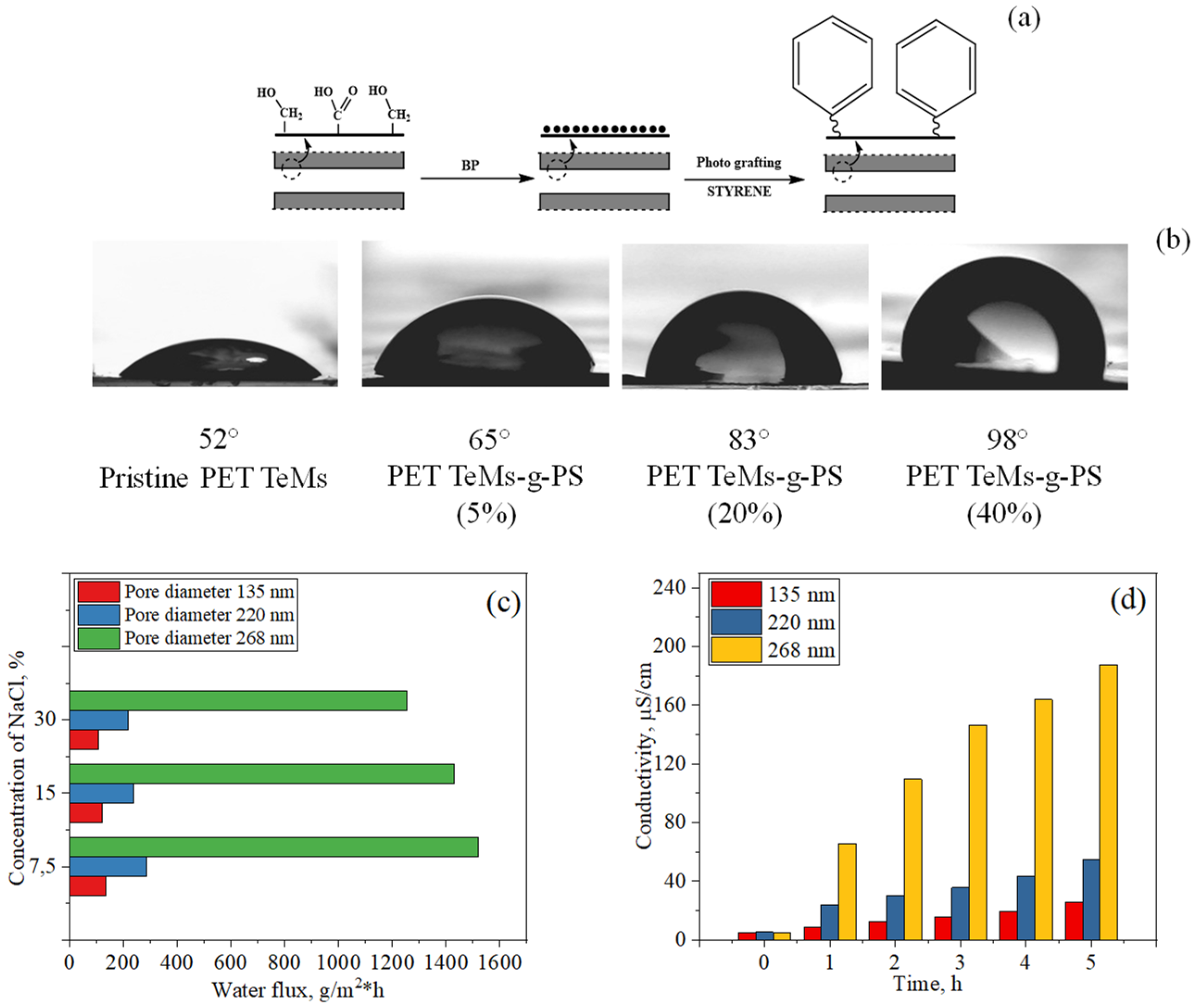 Polymers 13 02520 g006