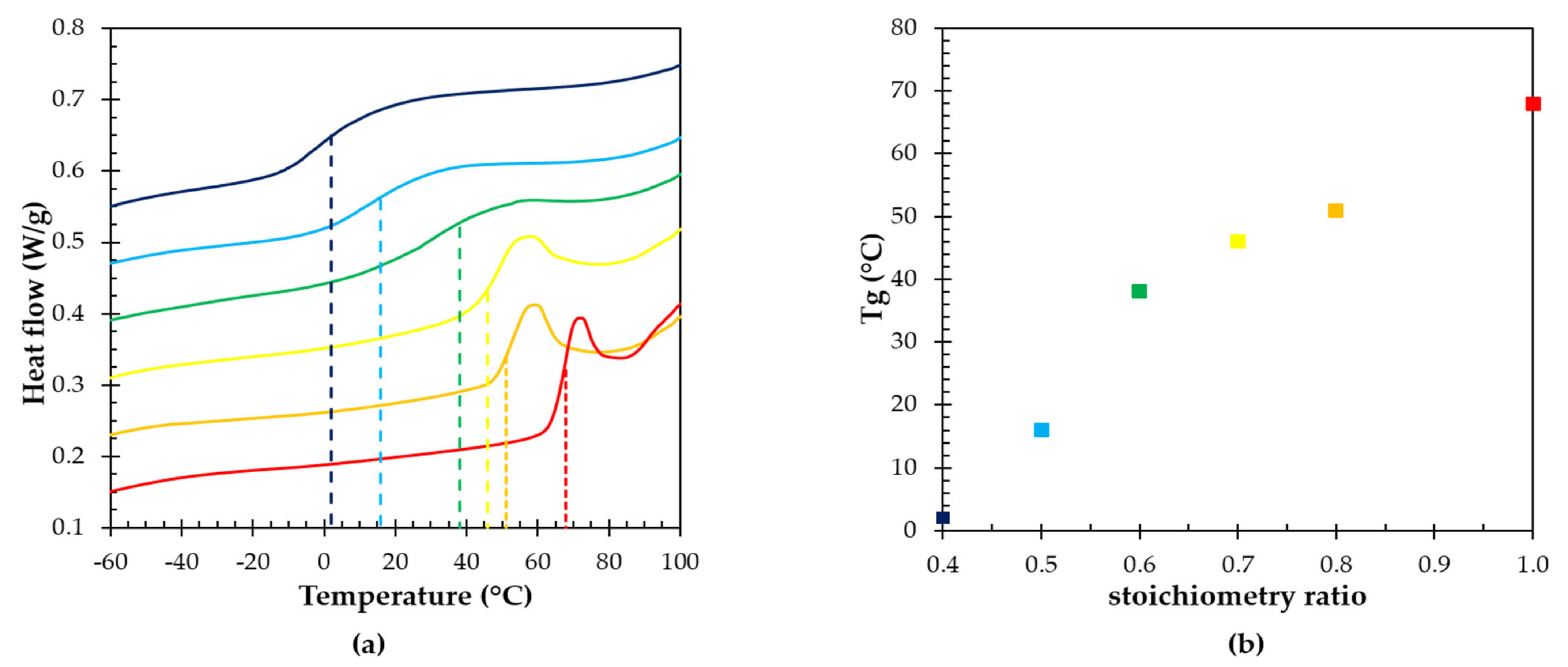 Polymers 13 02522 g003
