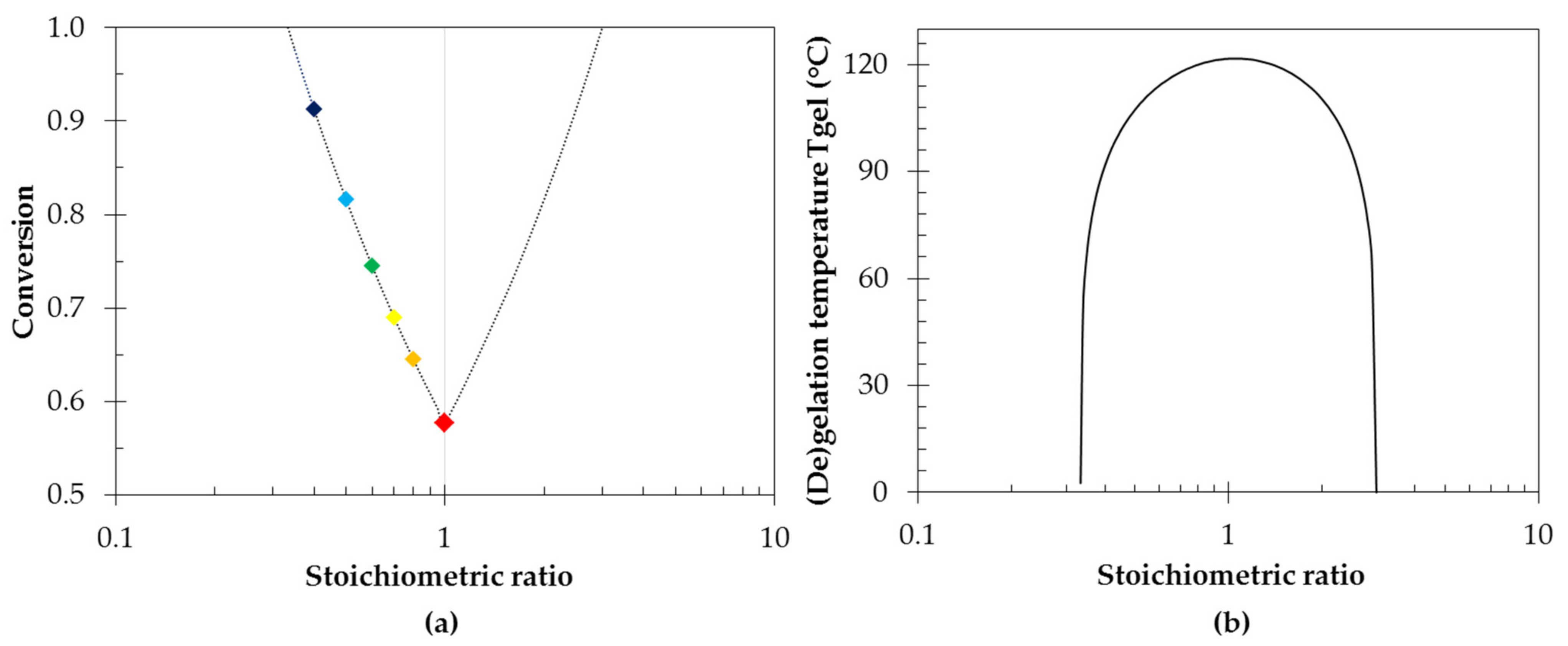 Polymers 13 02522 g007
