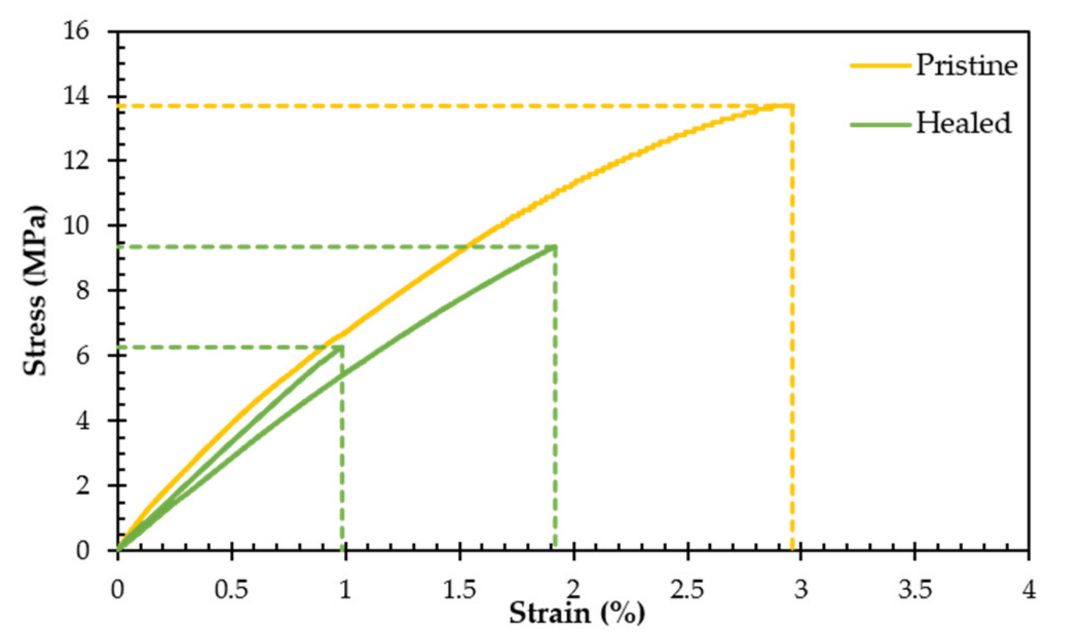 Polymers 13 02522 g010