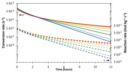 Polymers 13 02522 g0a1 550