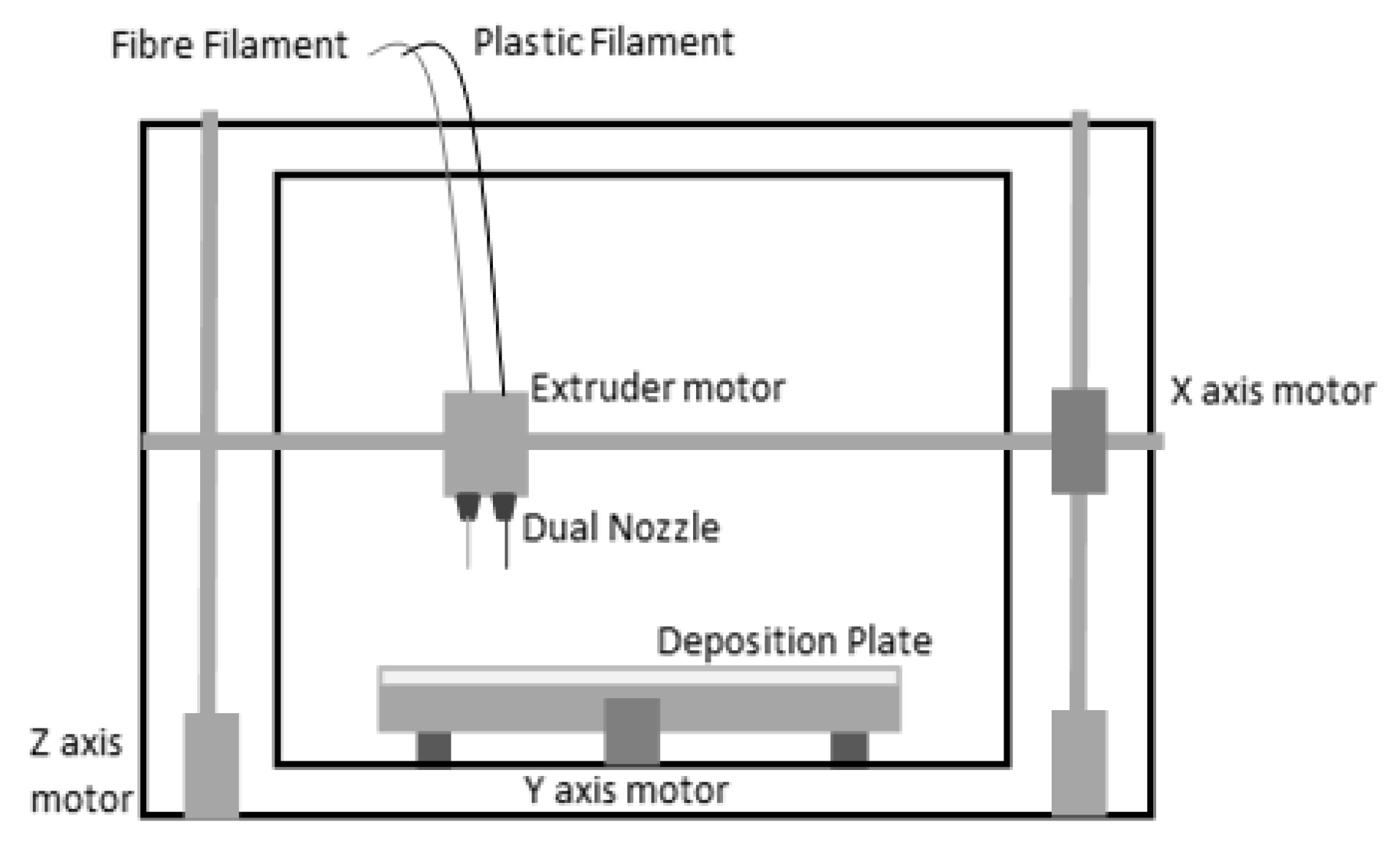 Polymers 13 02524 g001