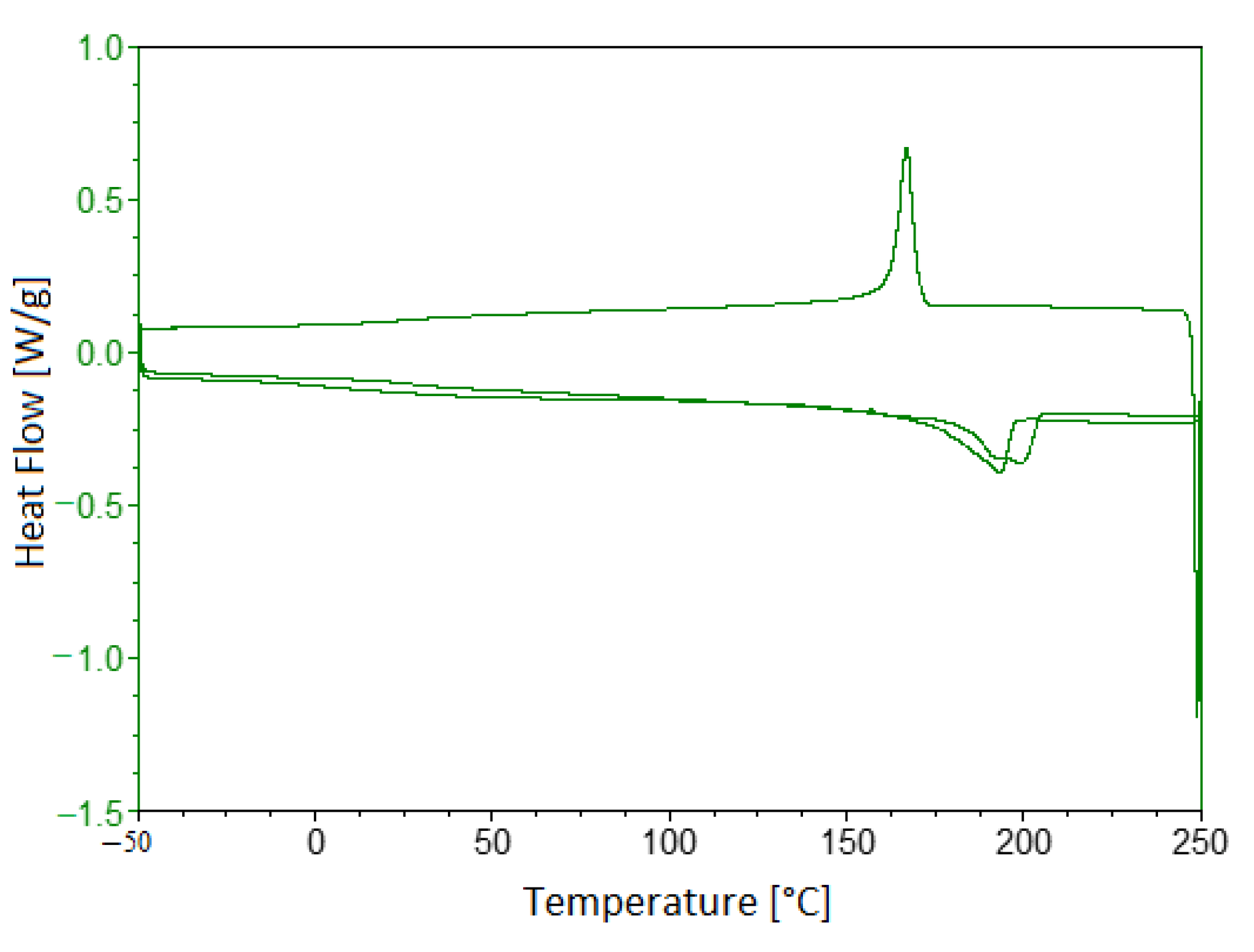 Polymers 13 02524 g005