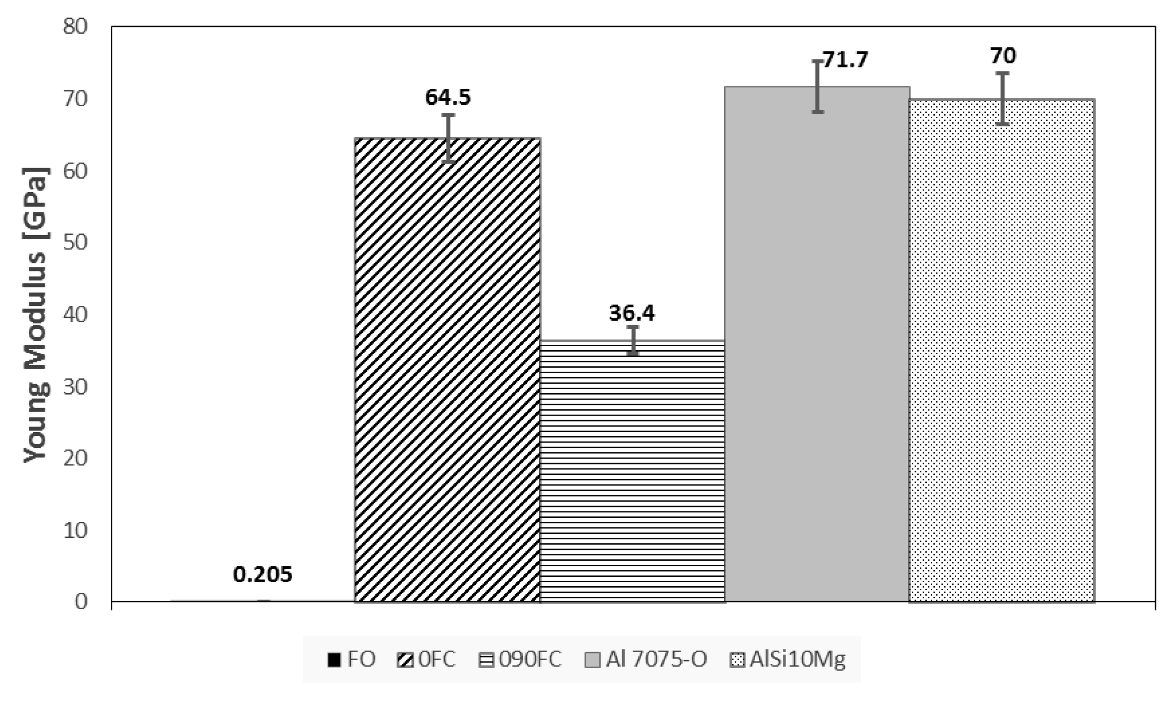 Polymers 13 02524 g006