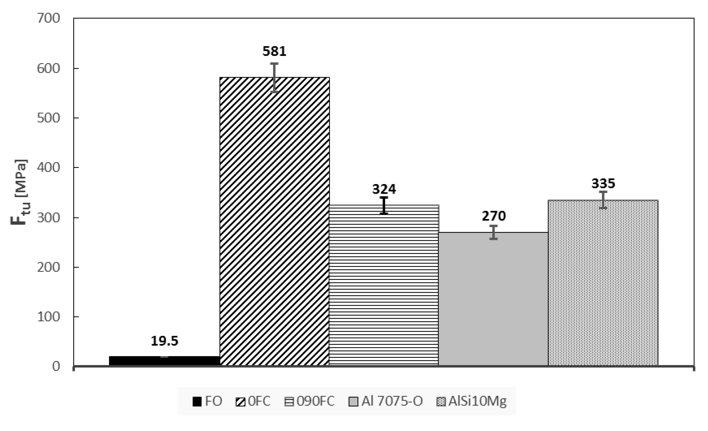 Polymers 13 02524 g007