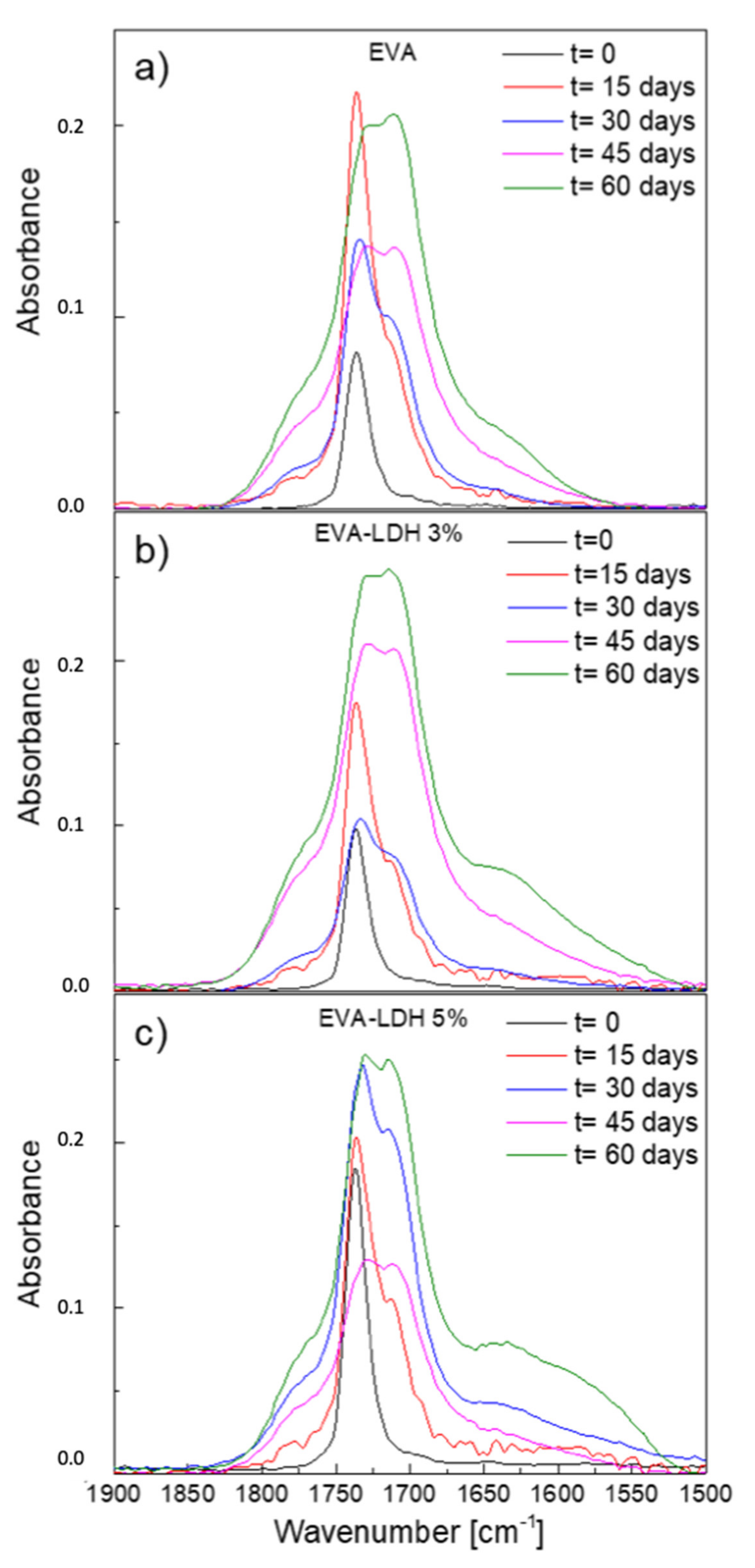 Polymers 13 02525 g003