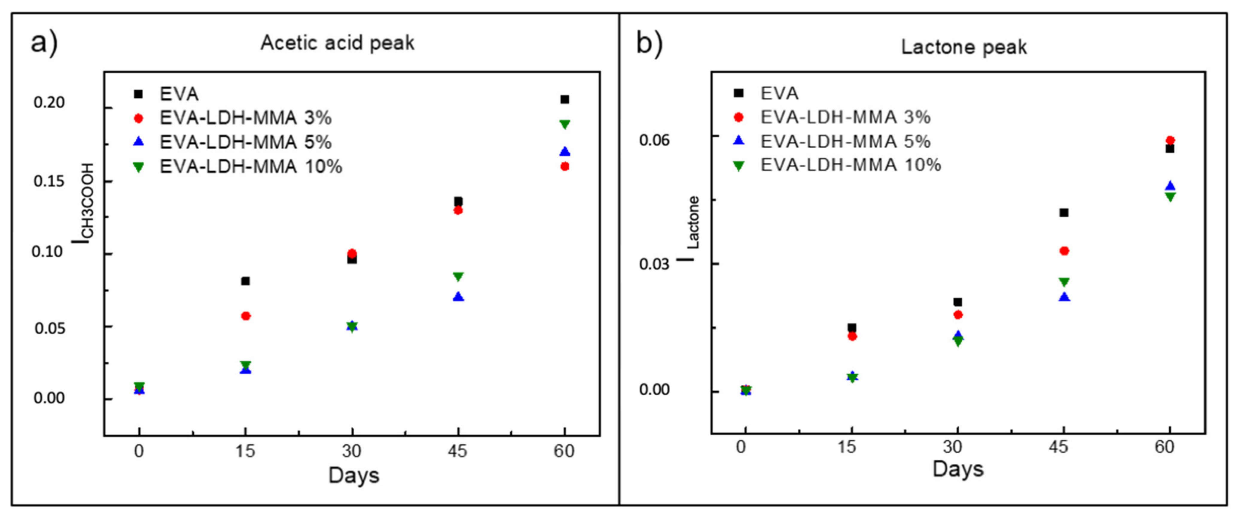 Polymers 13 02525 g005