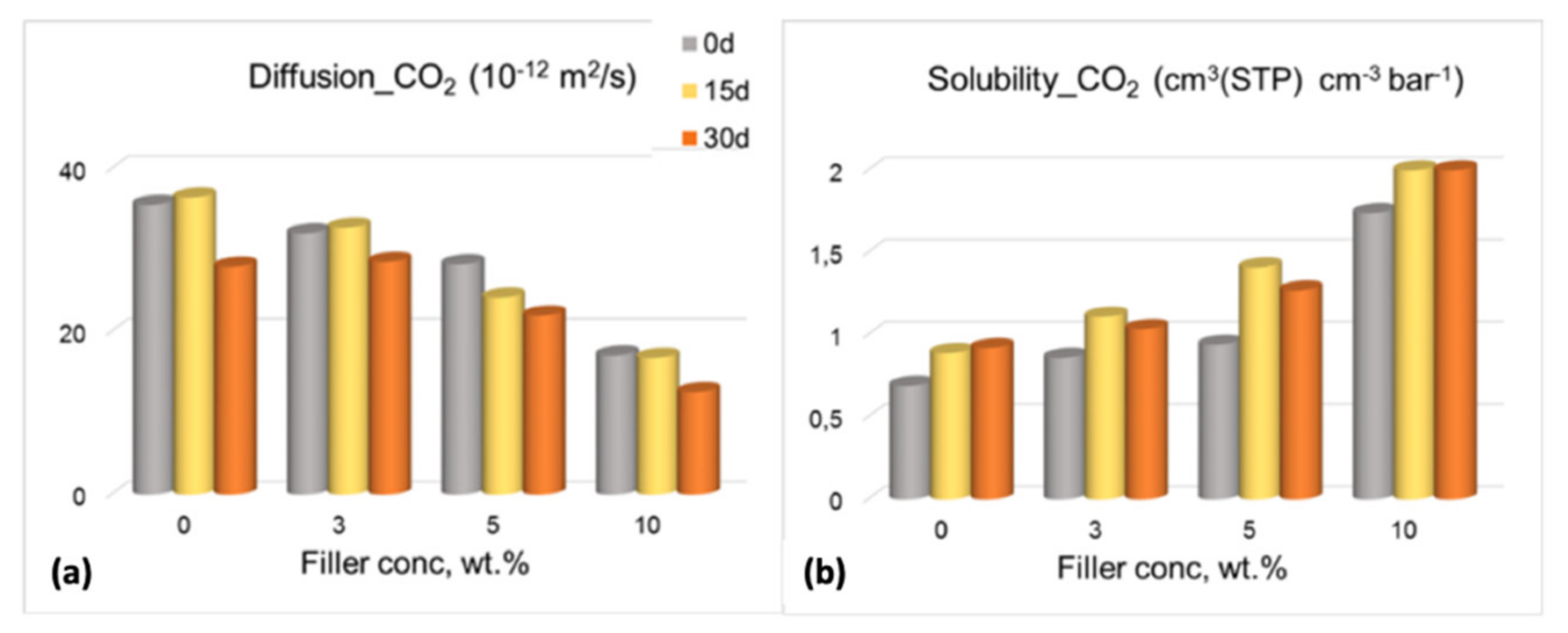 Polymers 13 02525 g008