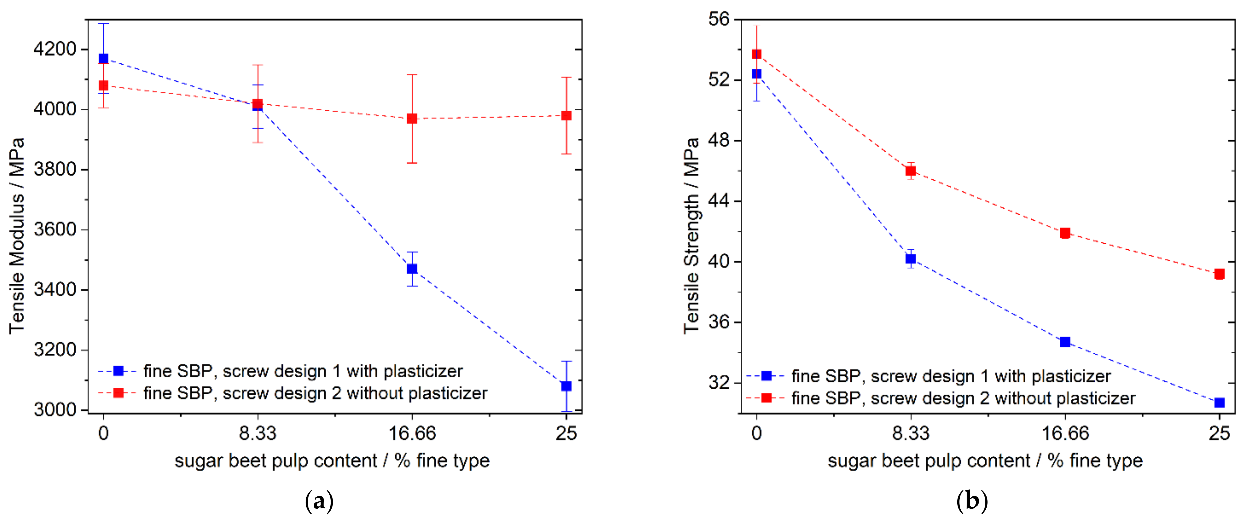 Polymers 13 02531 g004