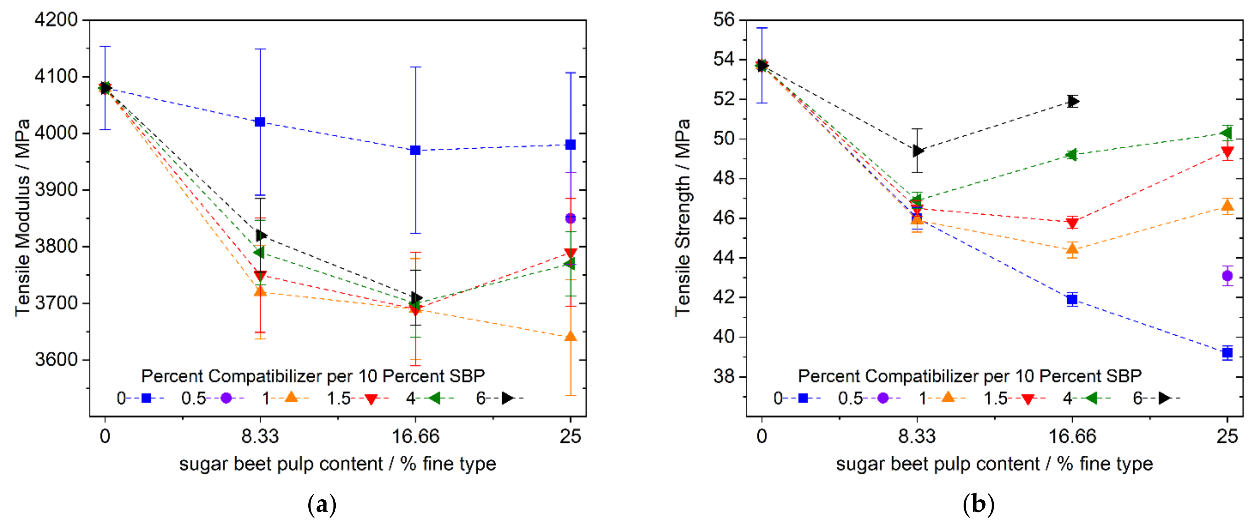 Polymers 13 02531 g005