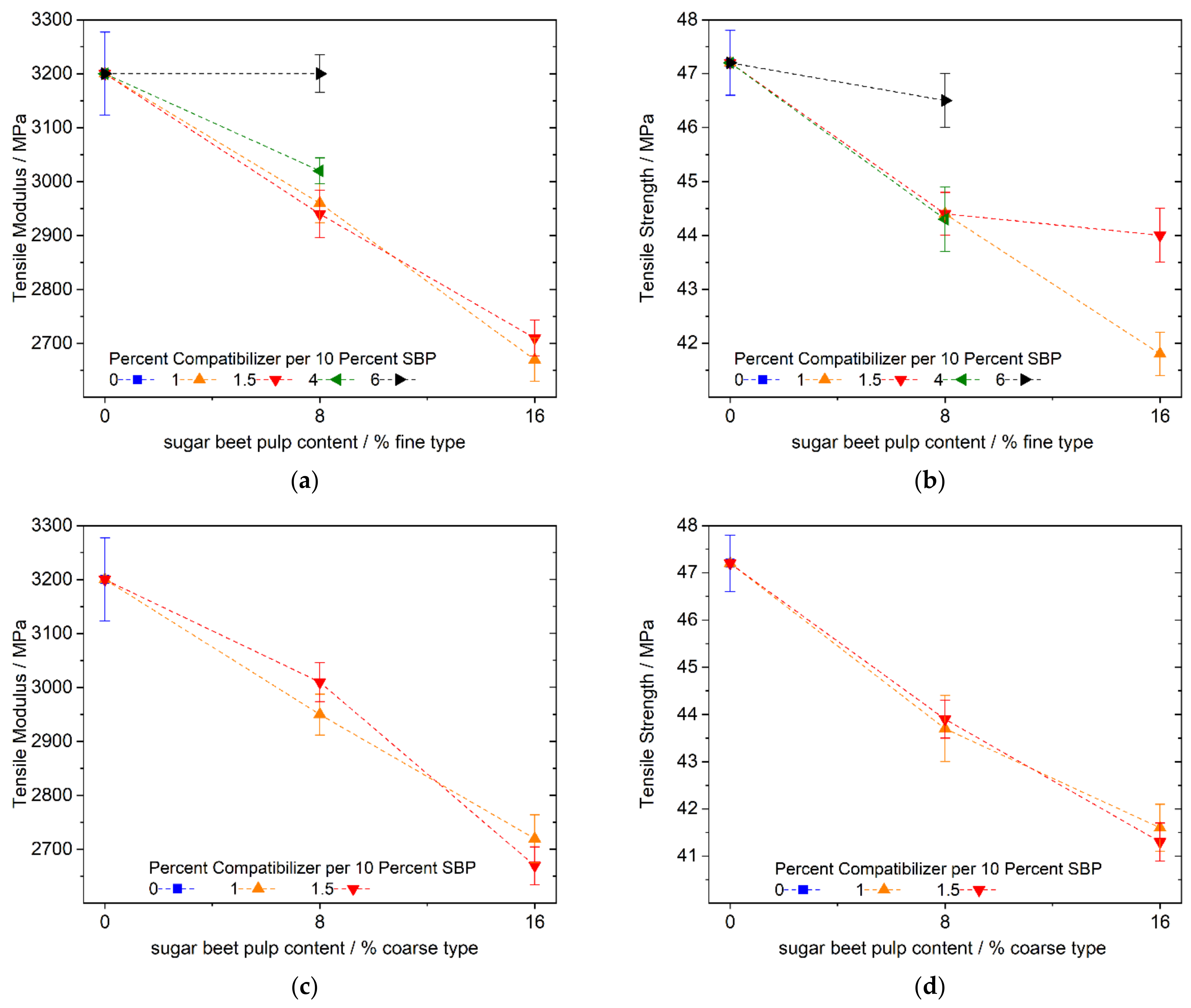 Polymers 13 02531 g010