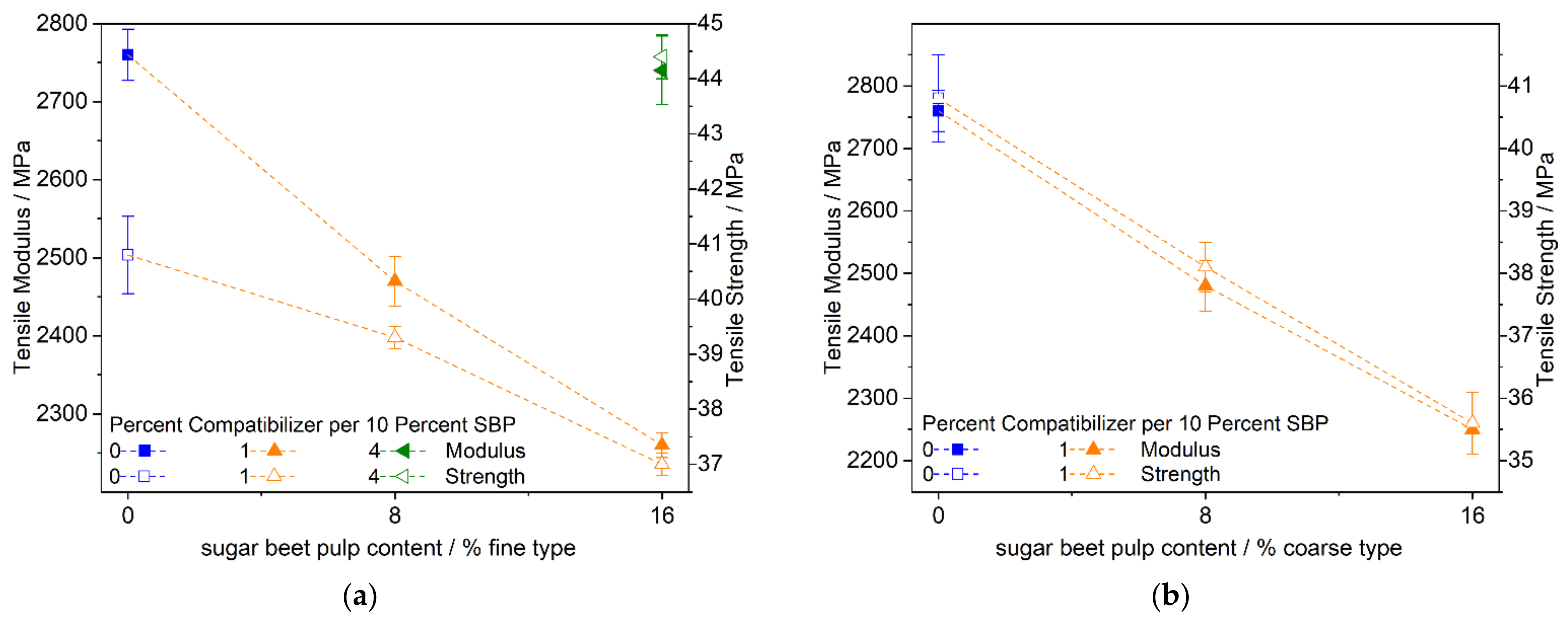 Polymers 13 02531 g011