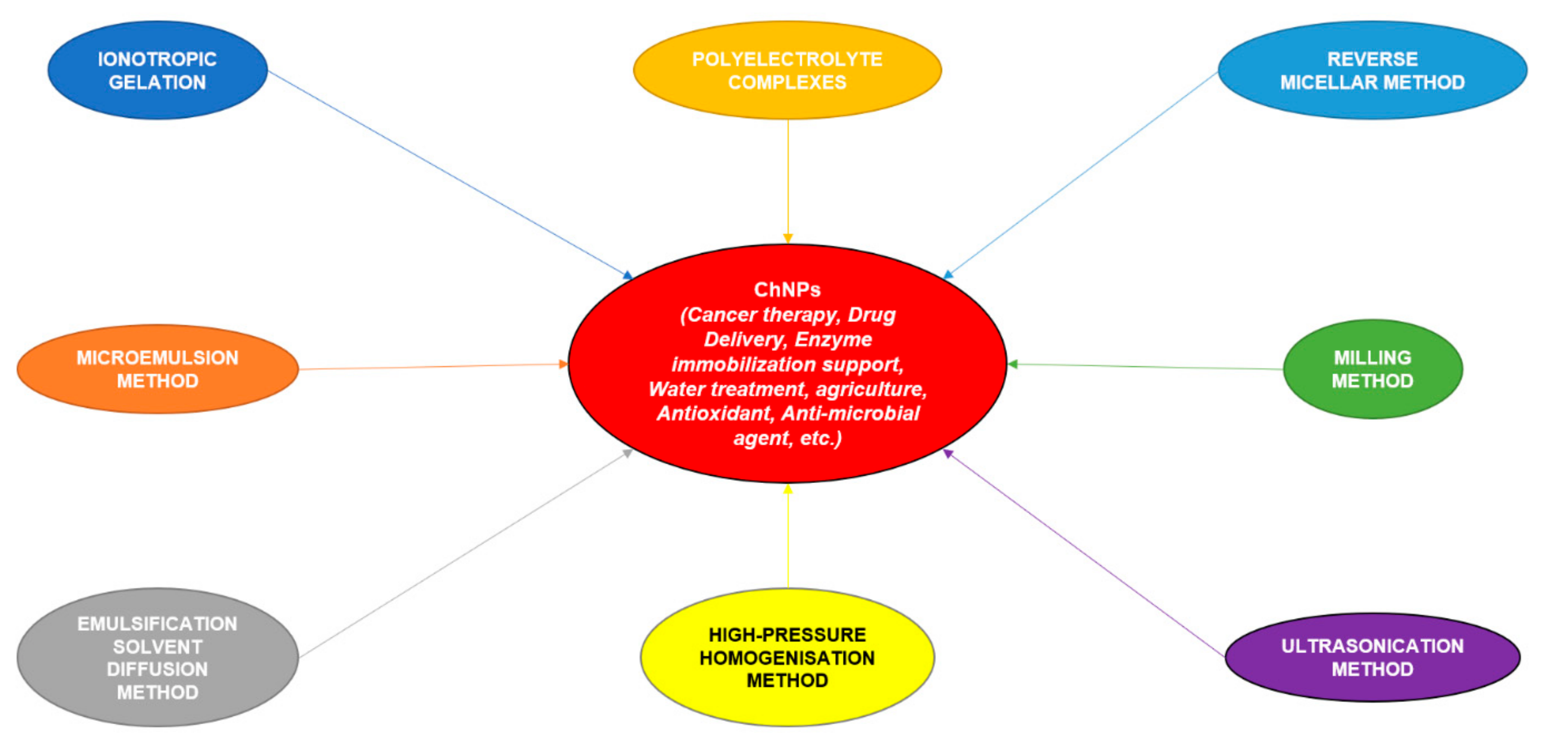 Polymers 13 02533 g001