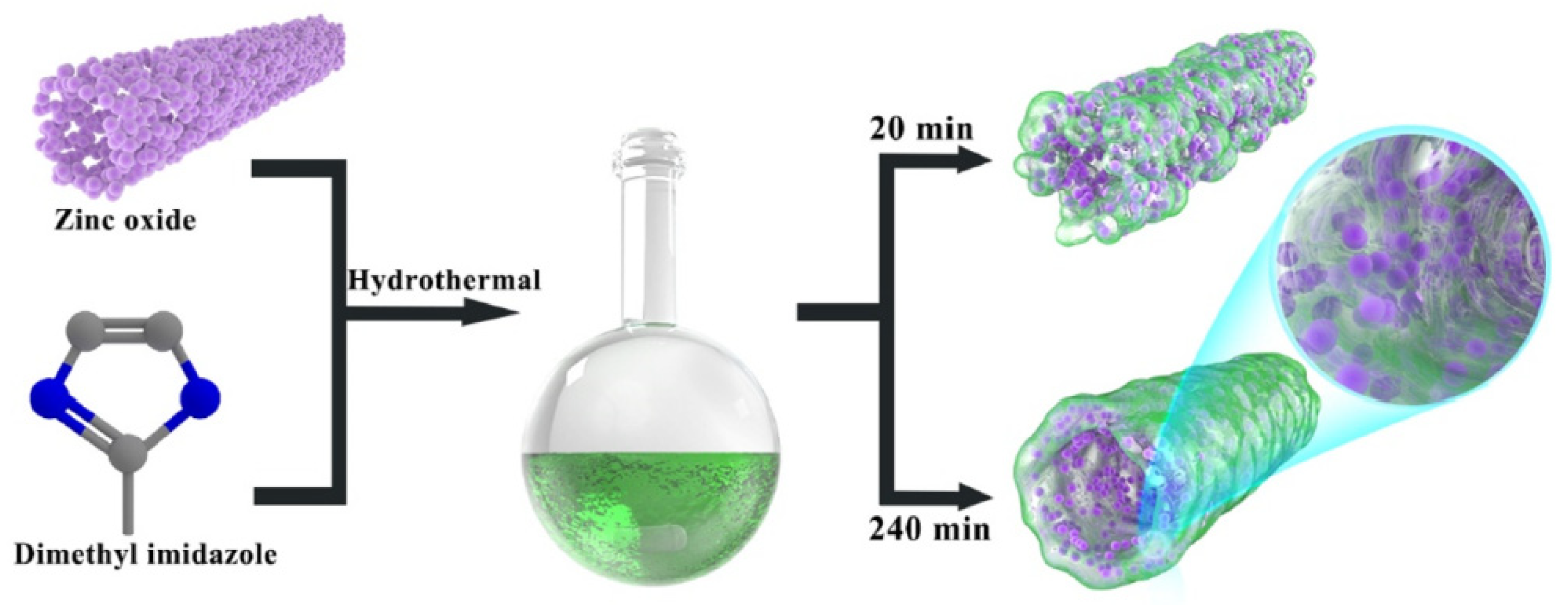 Polymers 13 02539 g007