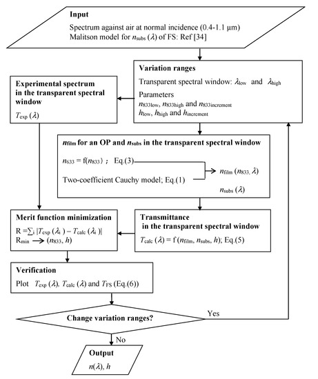 Polymers 13 02545 g0a2 550