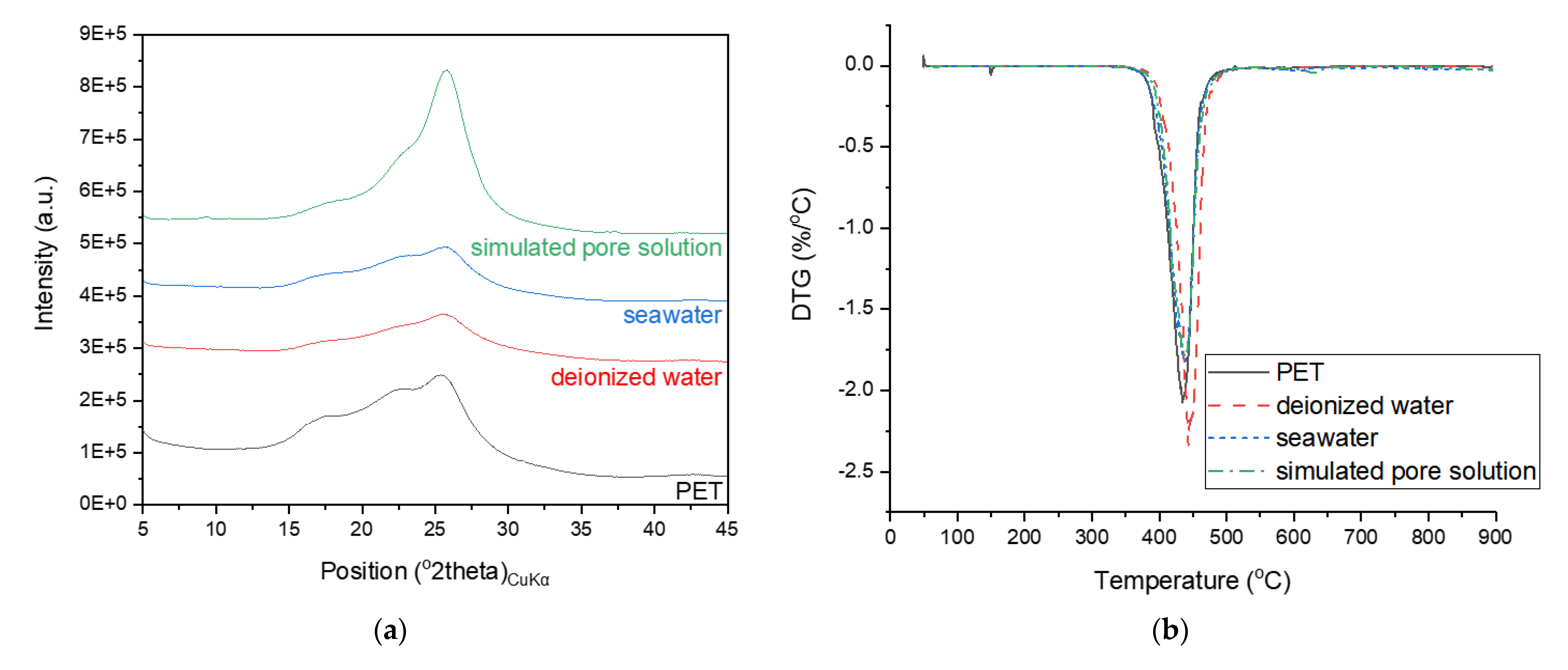 Polymers 13 02551 g007a Polymers 13 02551 g007a