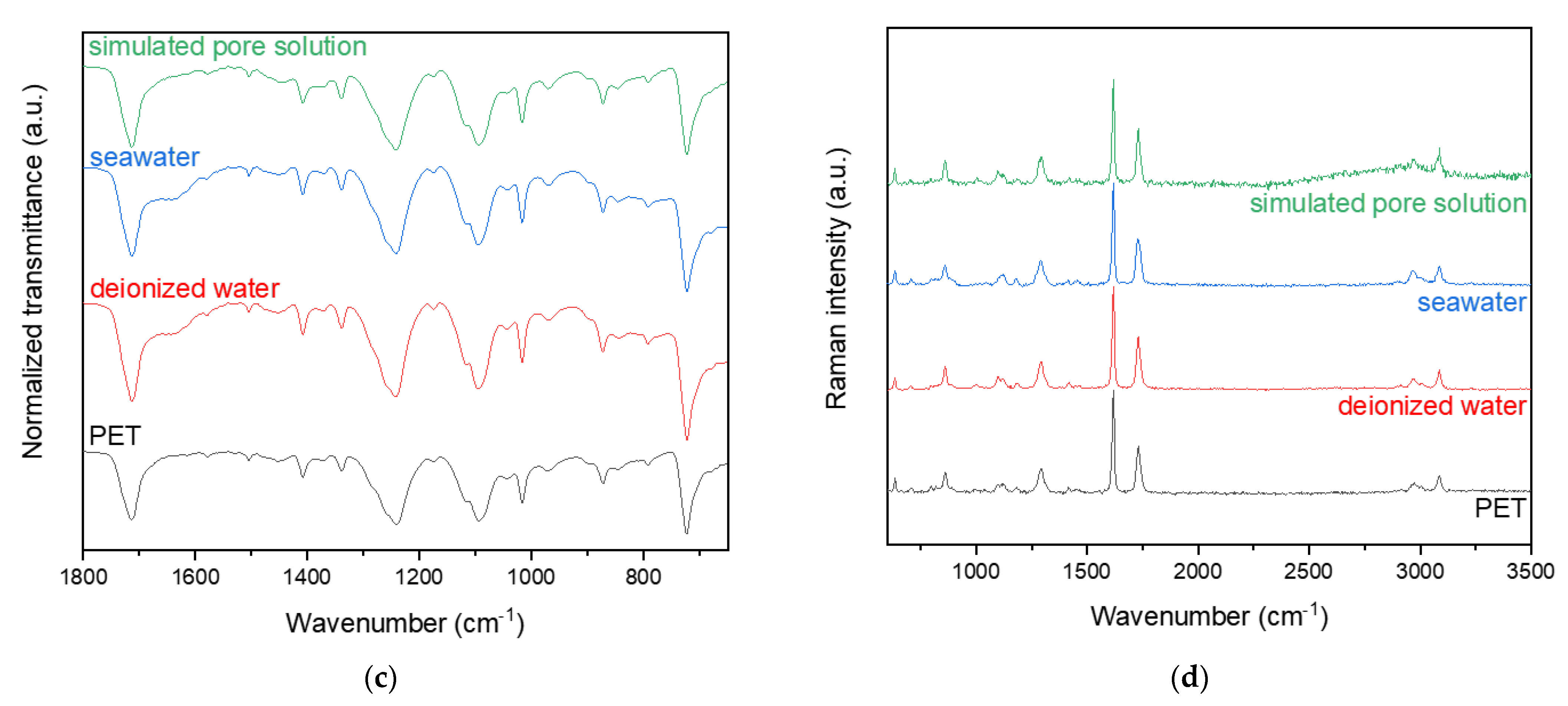Polymers 13 02551 g007b Polymers 13 02551 g007b