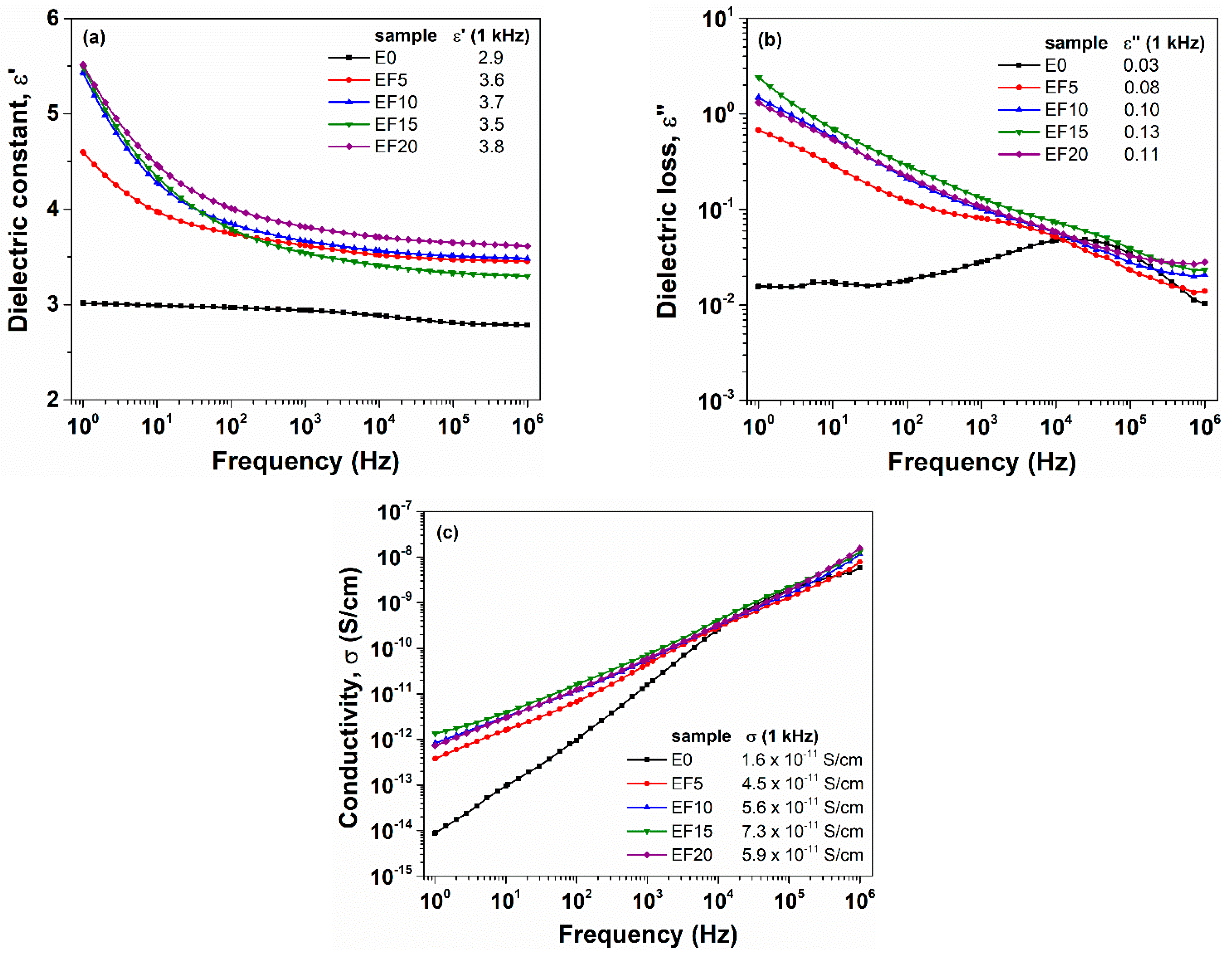 Polymers 13 02555 g001