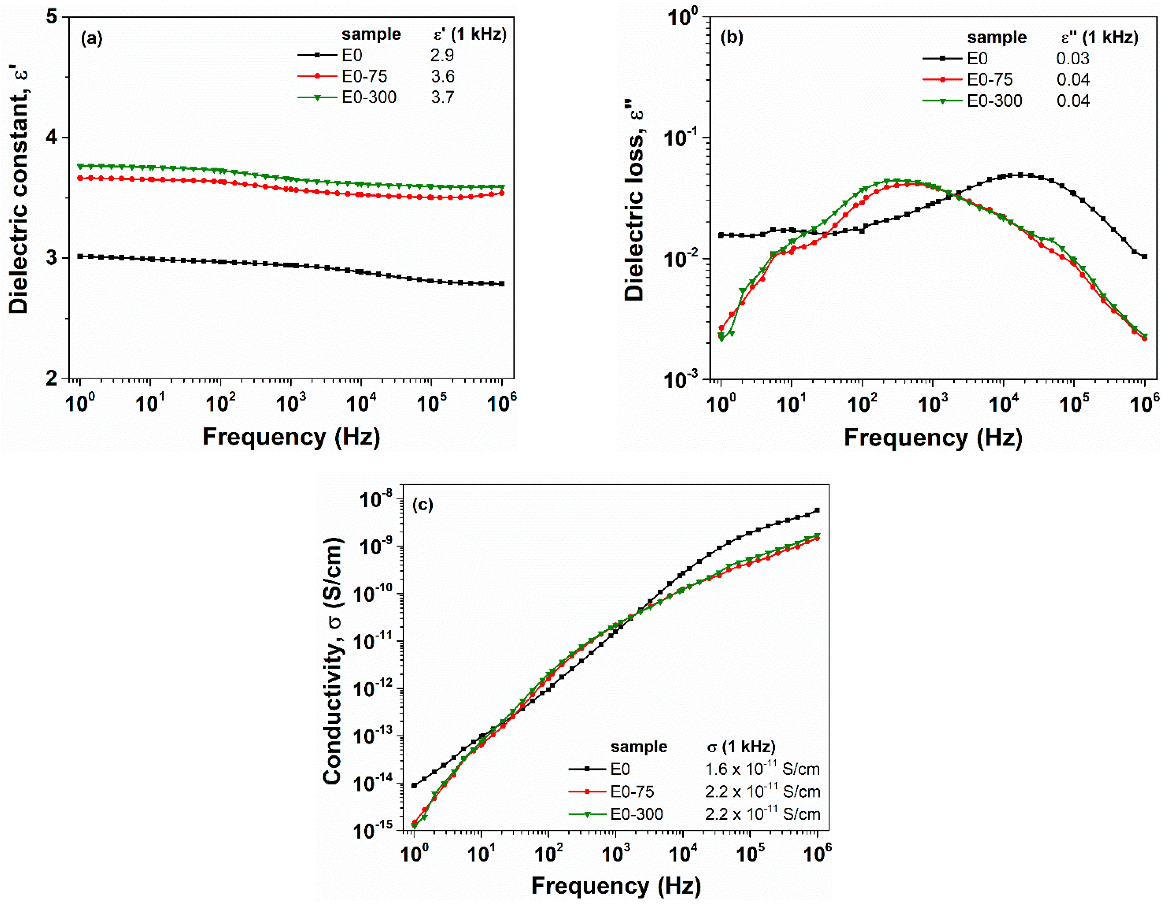 Polymers 13 02555 g002