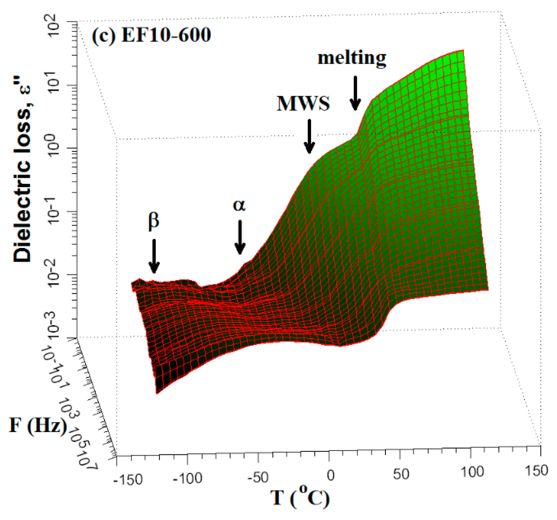 Polymers 13 02555 g009b