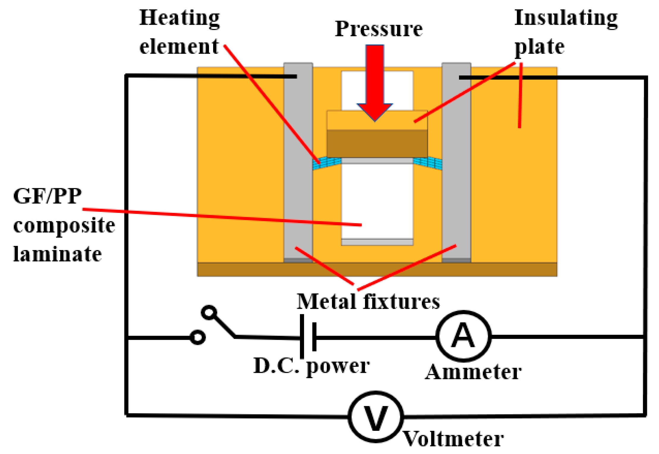 Polymers 13 02560 g003