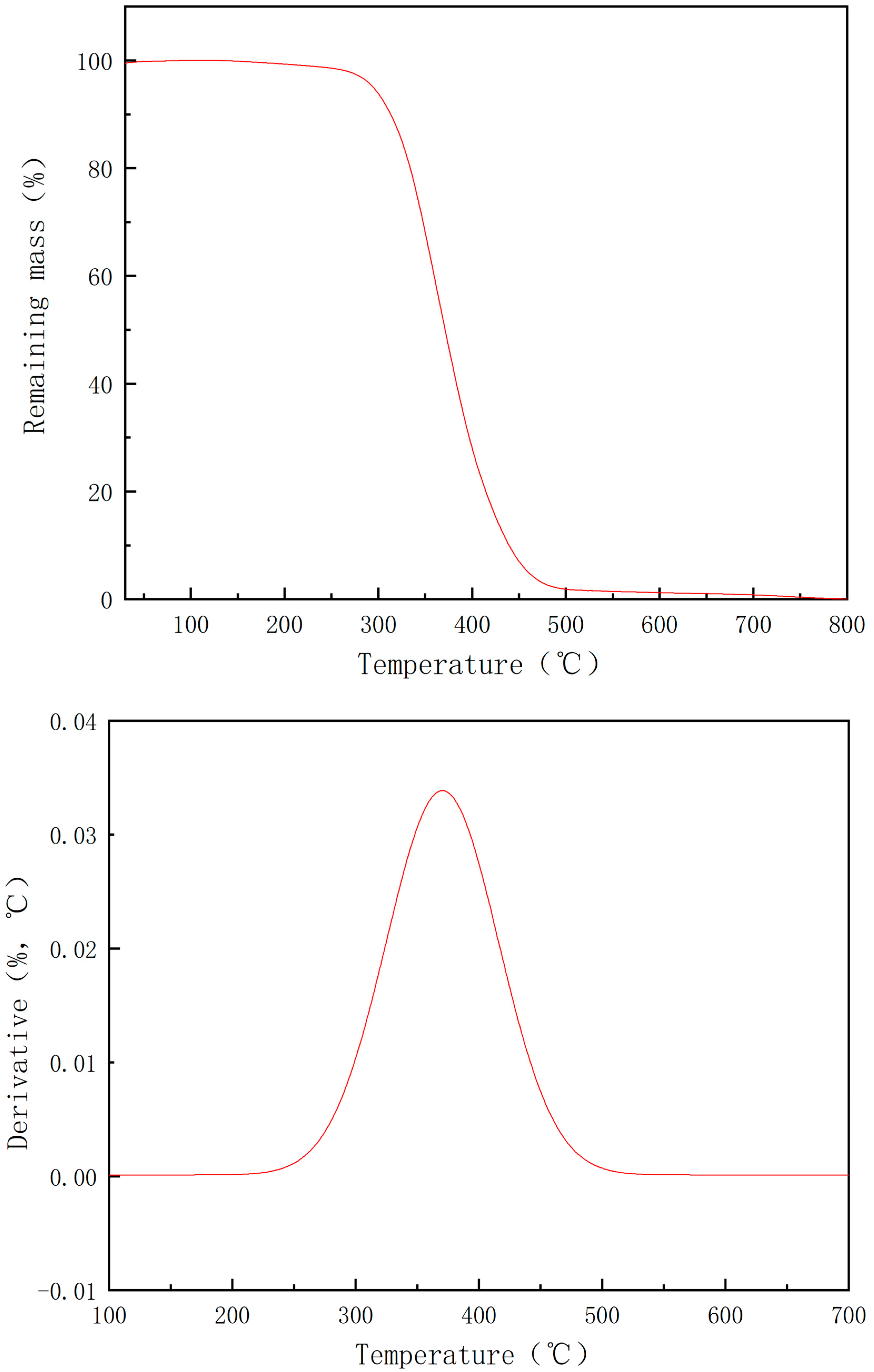 Polymers 13 02573 g010