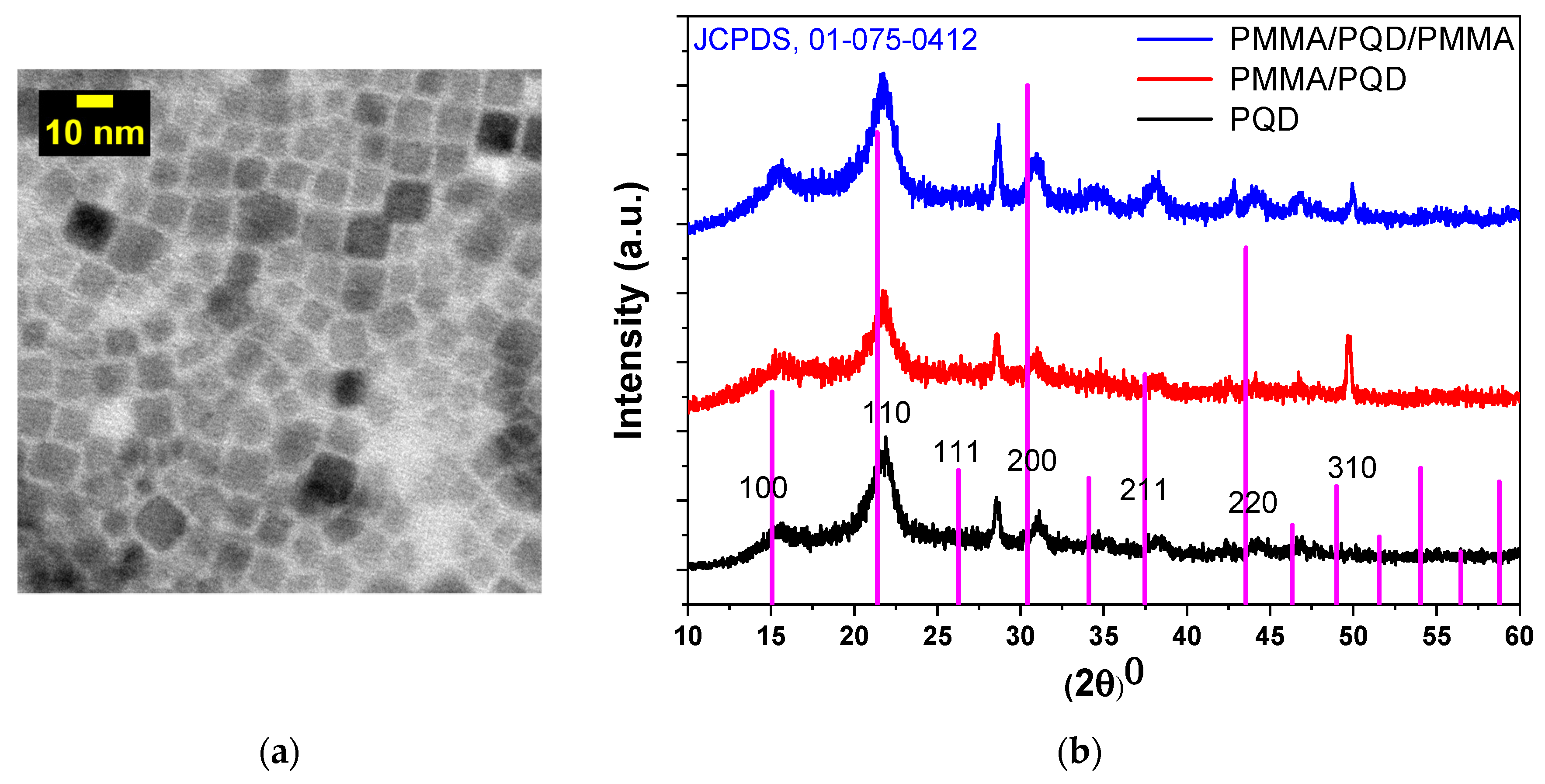 Polymers 13 02574 g003 Polymers 13 02574 g003