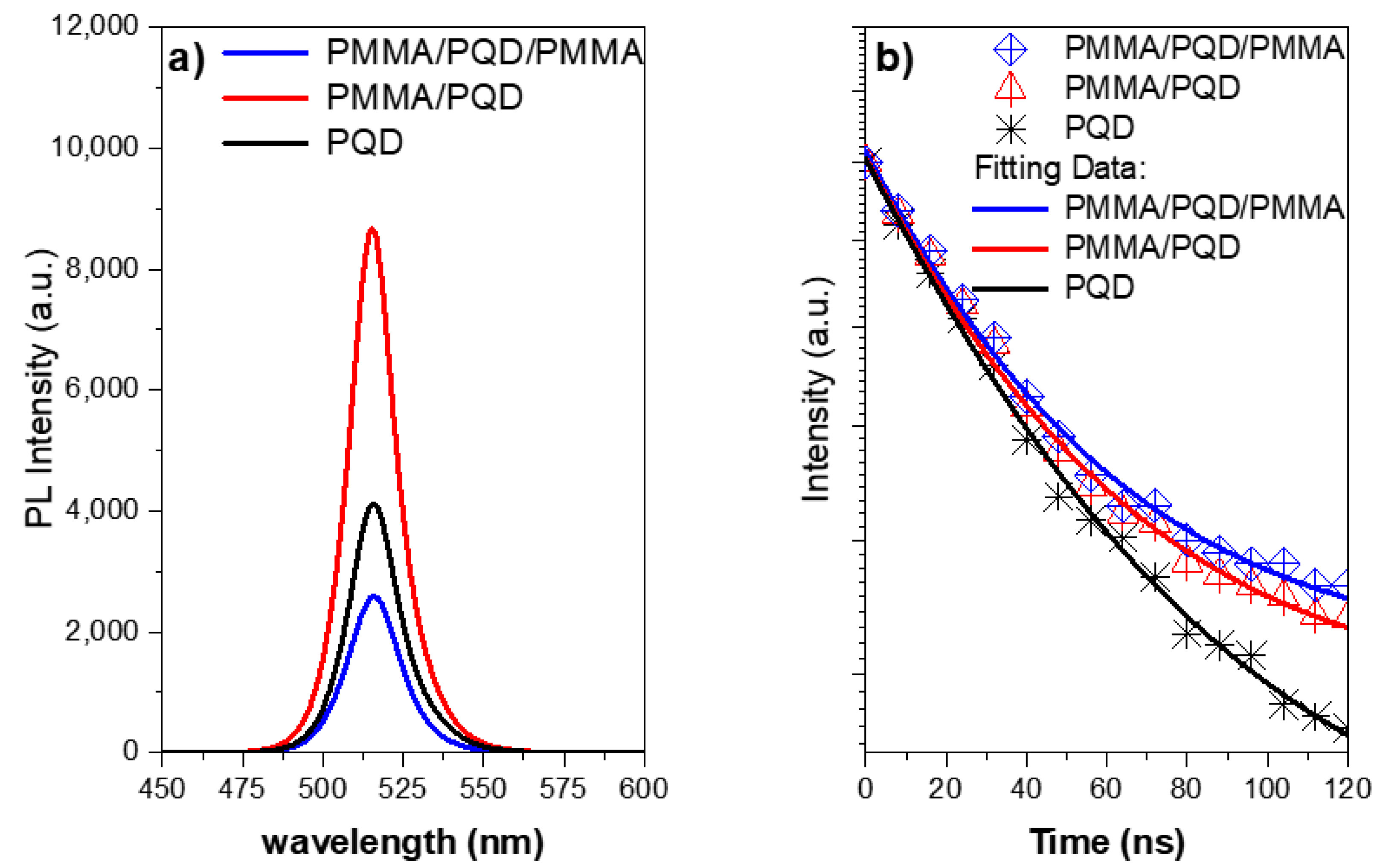 Polymers 13 02574 g005 Polymers 13 02574 g005