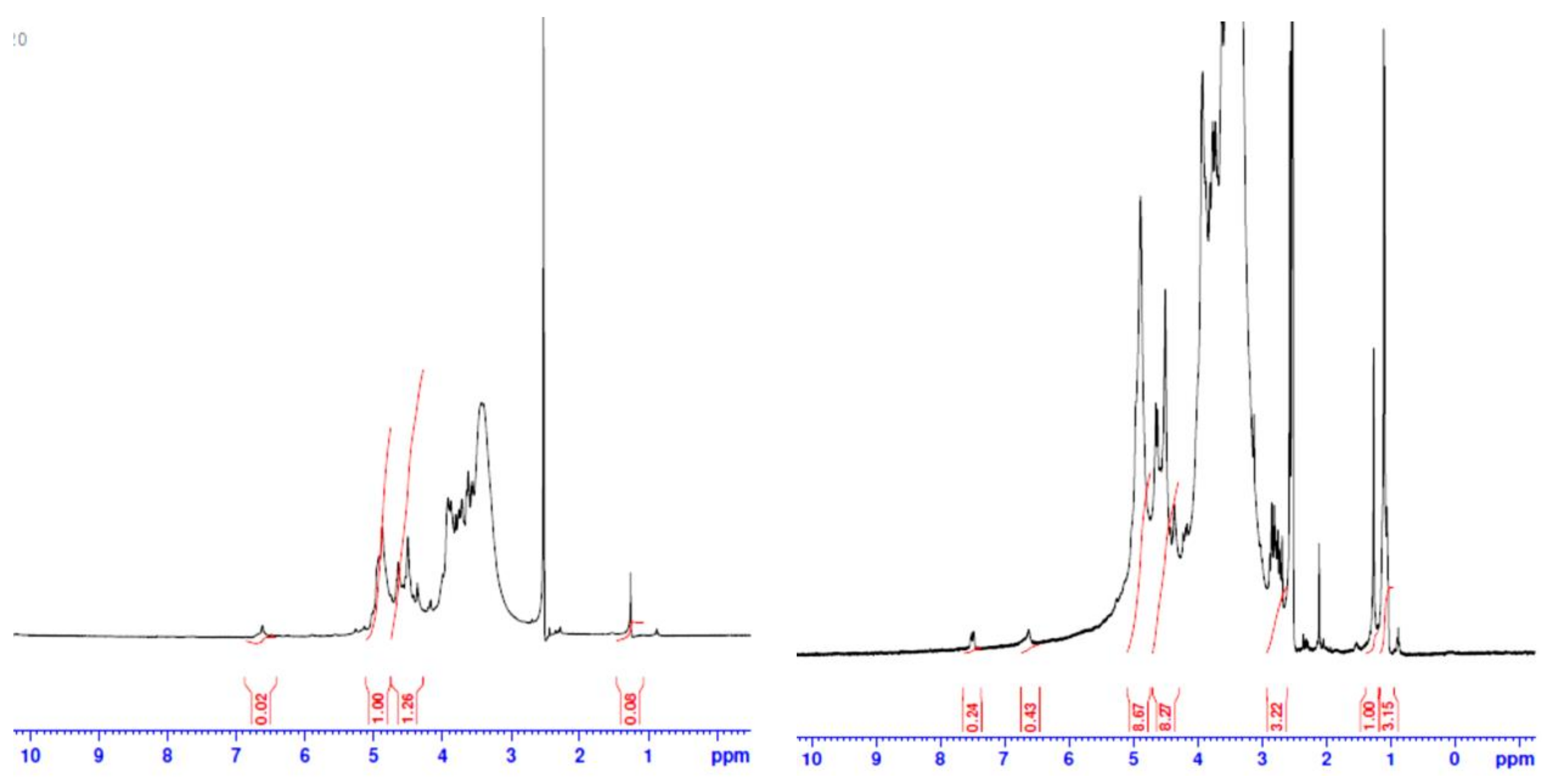 Polymers 13 02575 g006
