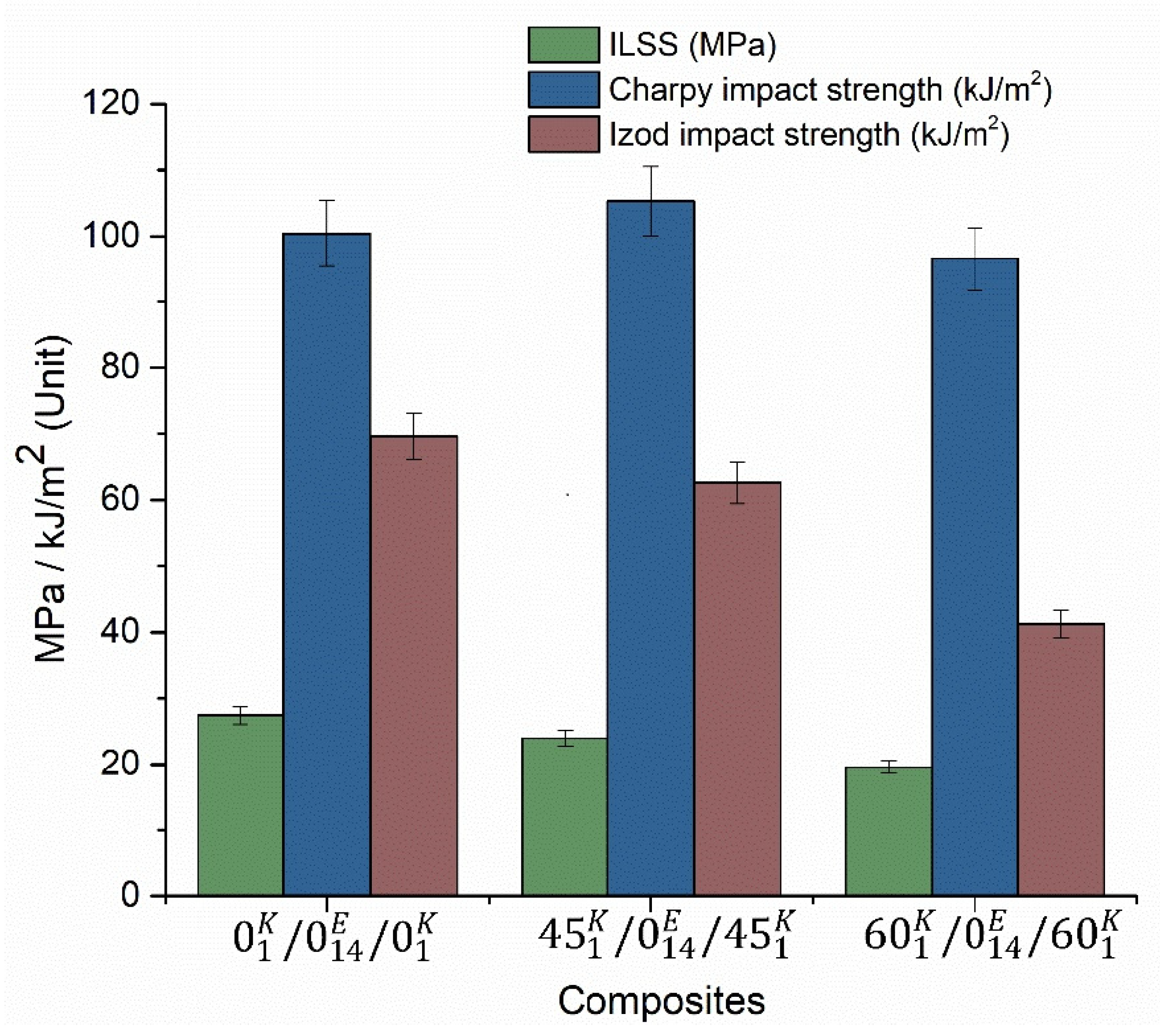 Polymers 13 02591 g005